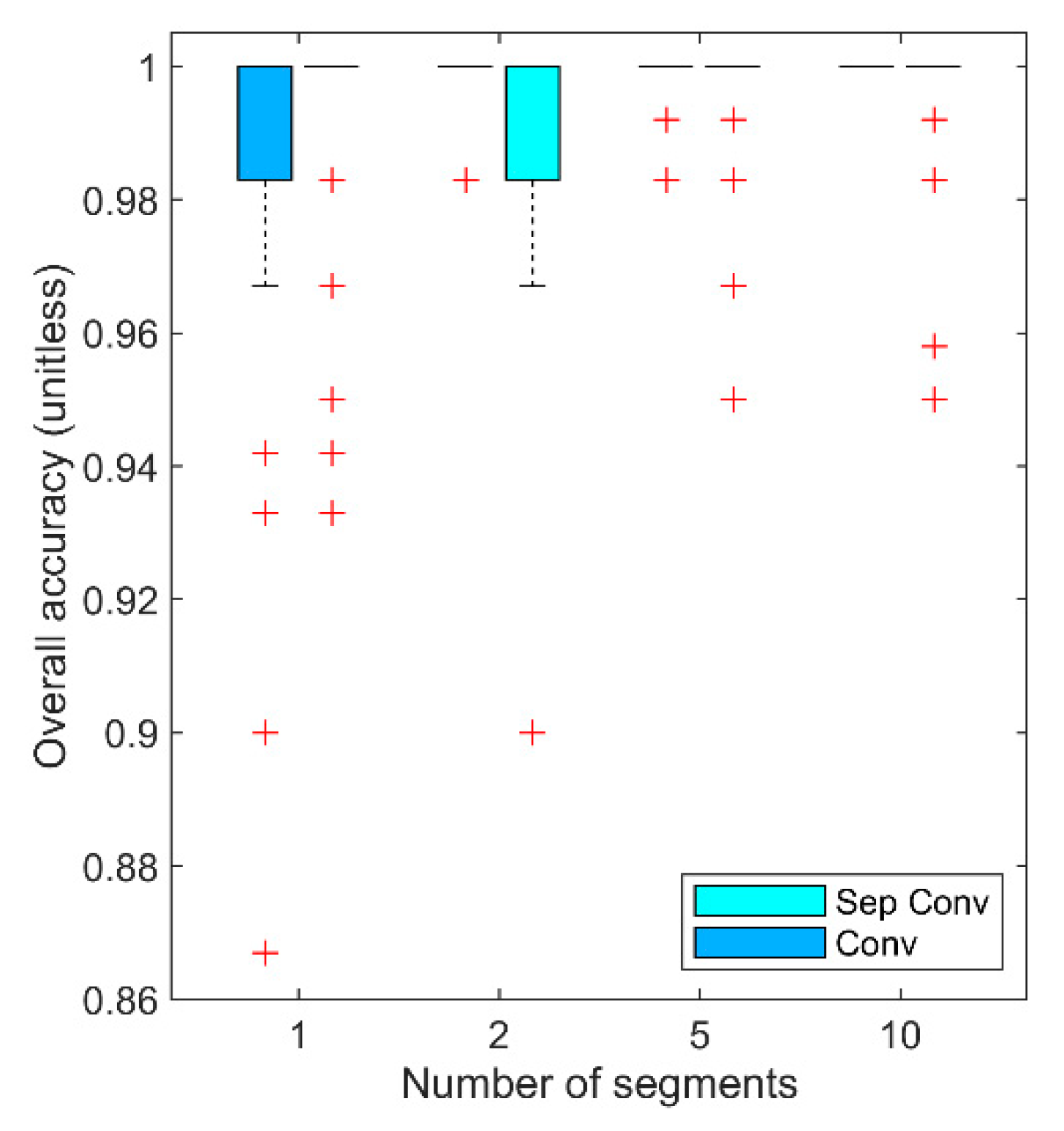Applsci 10 00774 g005 Applsci 10 00774 g005