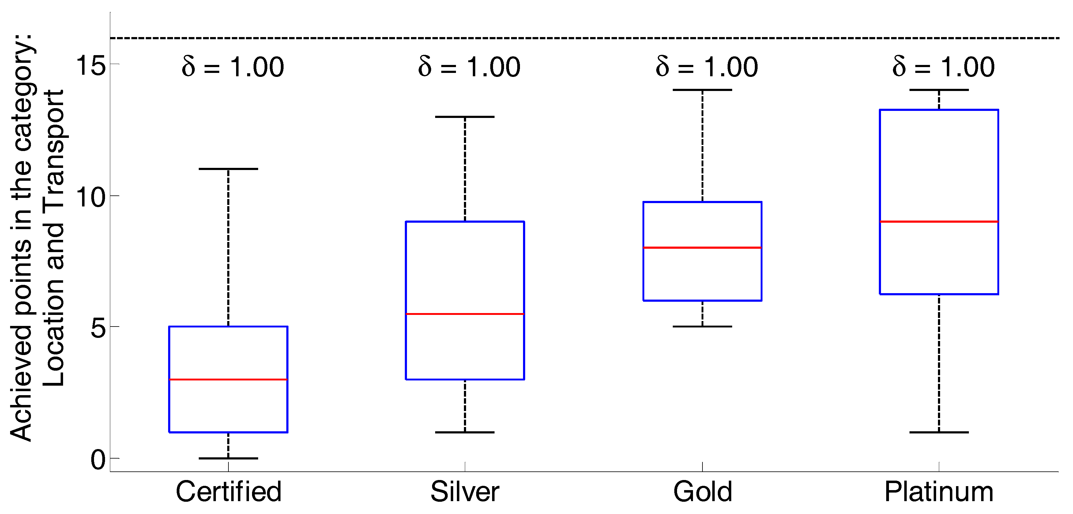 Applsci 10 00775 g002