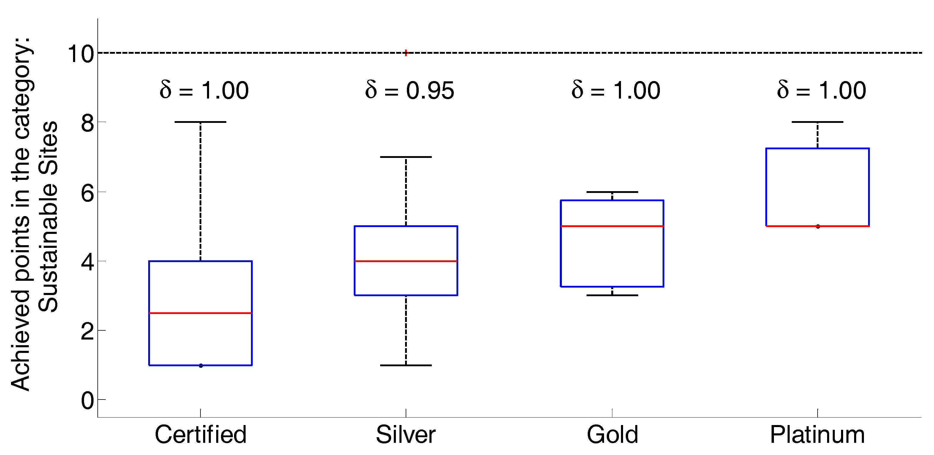 Applsci 10 00775 g003