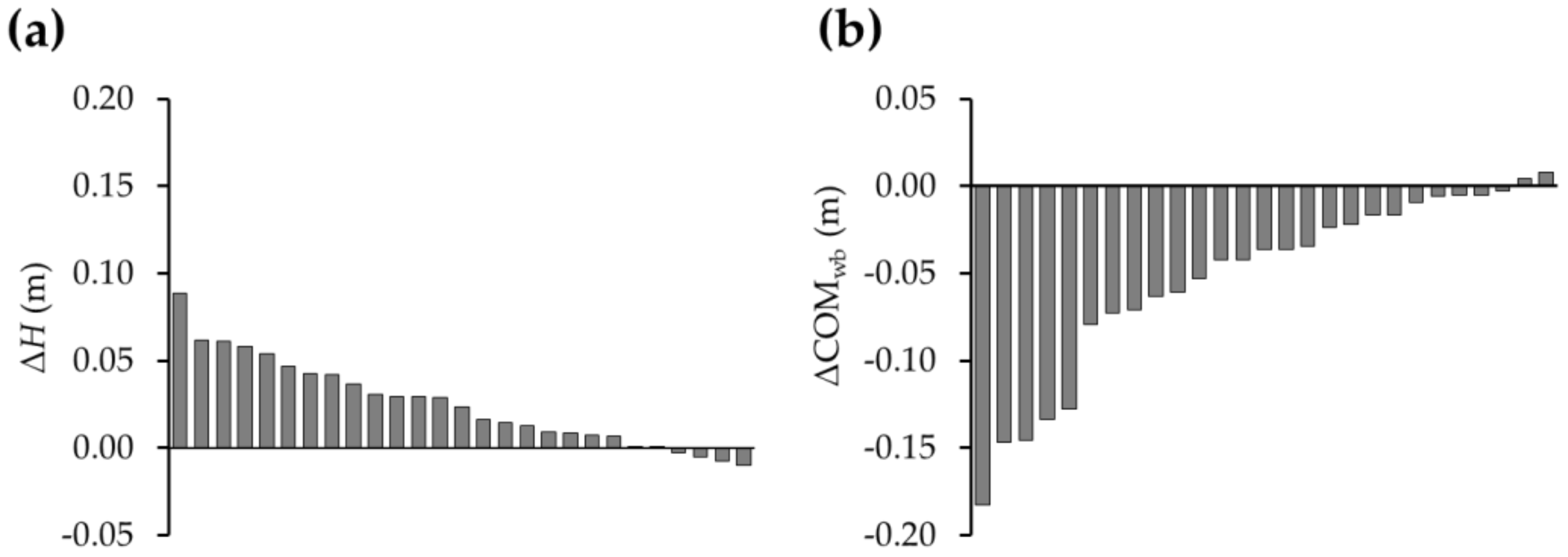 Applsci 10 00776 g002 Applsci 10 00776 g002