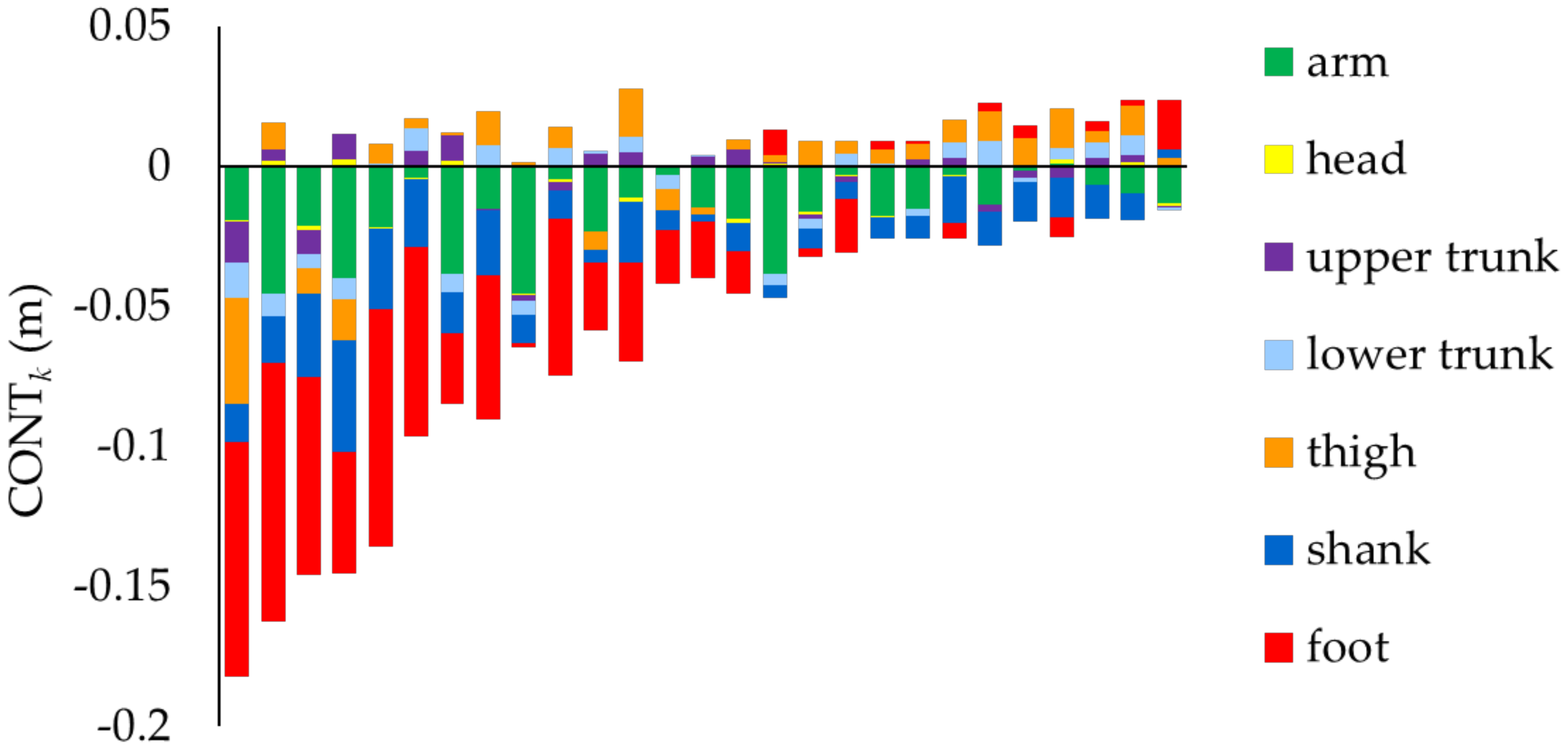 Applsci 10 00776 g004 Applsci 10 00776 g004