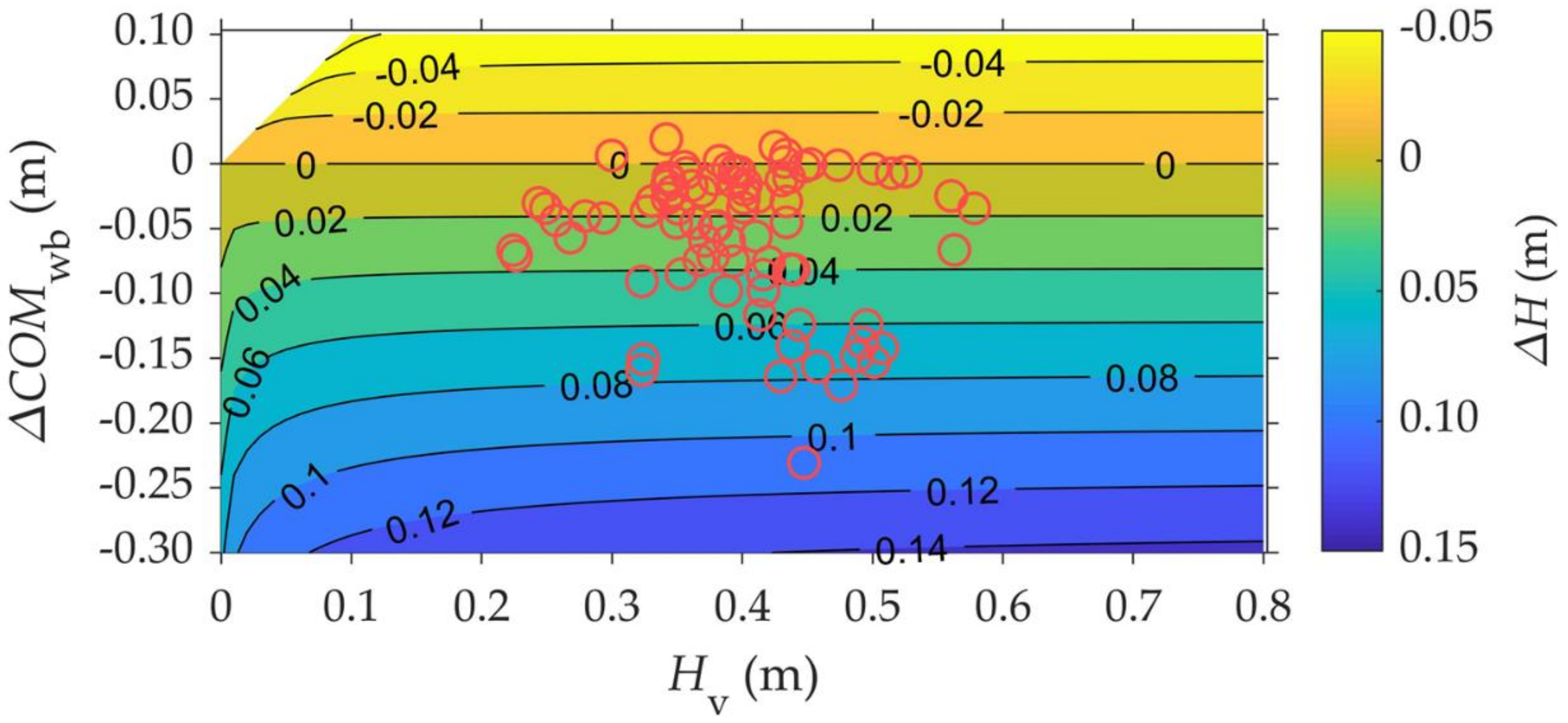 Applsci 10 00776 g005 Applsci 10 00776 g005