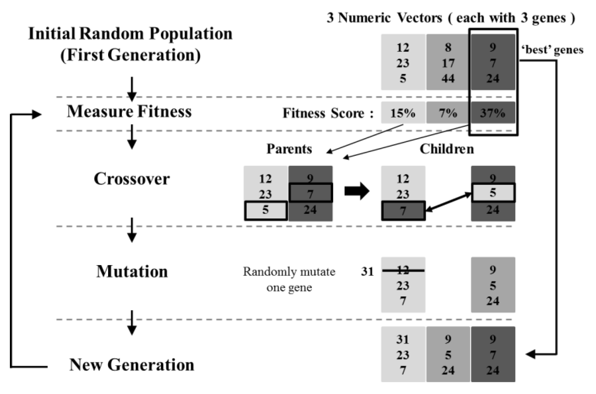 Applsci 10 00777 g002 Applsci 10 00777 g002