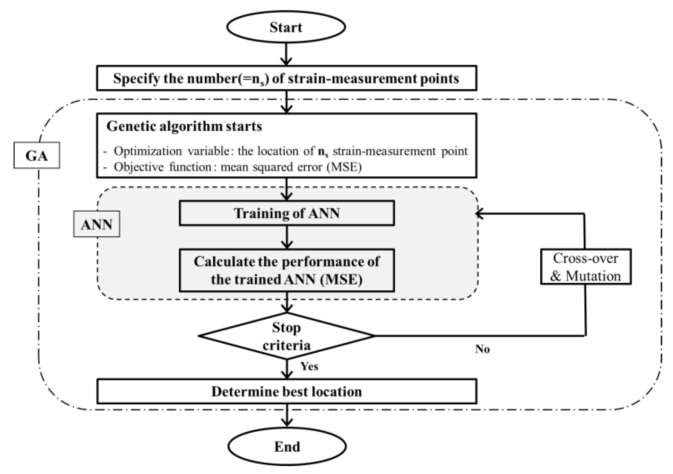 Applsci 10 00777 g003 Applsci 10 00777 g003