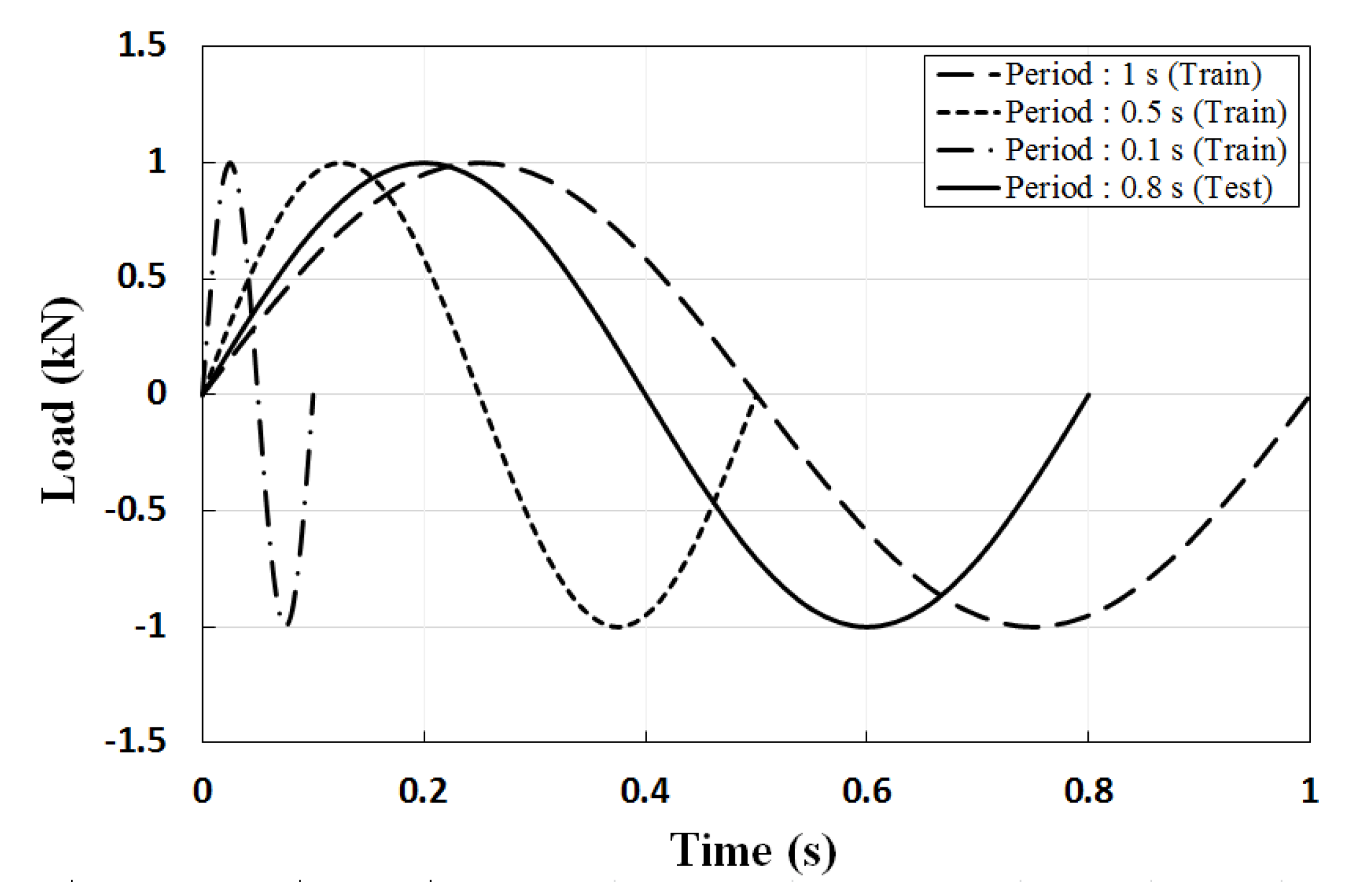 Applsci 10 00777 g005 Applsci 10 00777 g005
