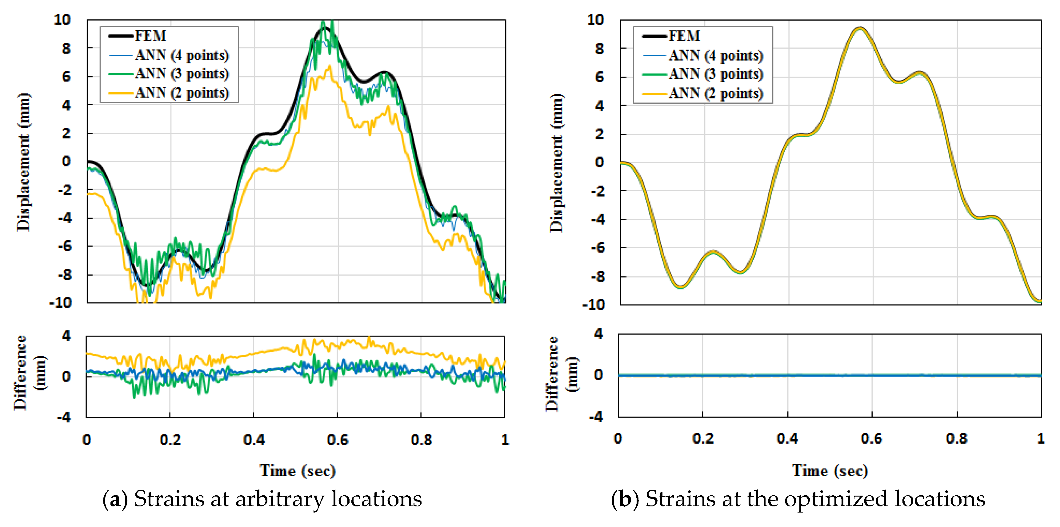 Applsci 10 00777 g007 Applsci 10 00777 g007