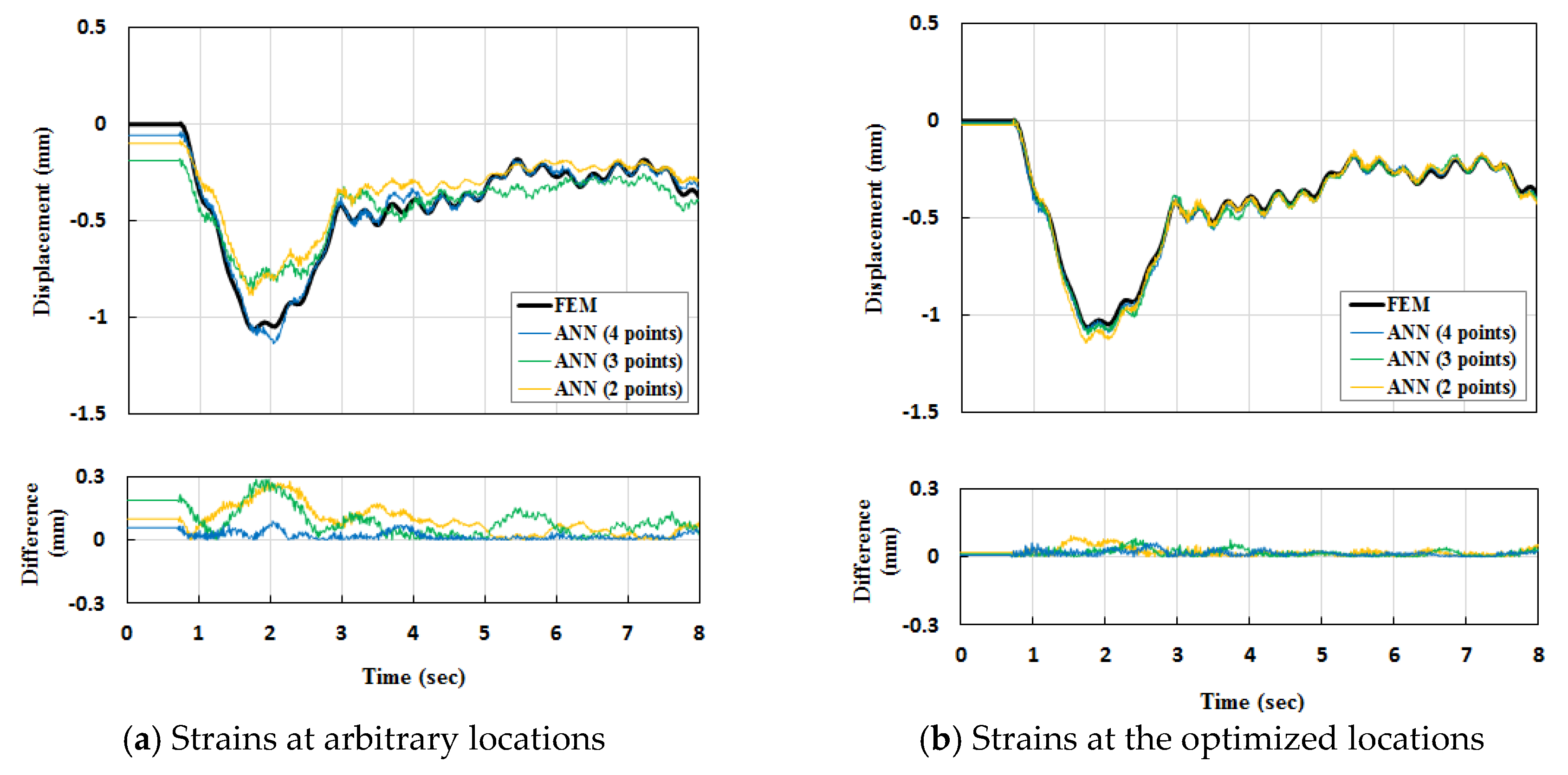 Applsci 10 00777 g015 Applsci 10 00777 g015