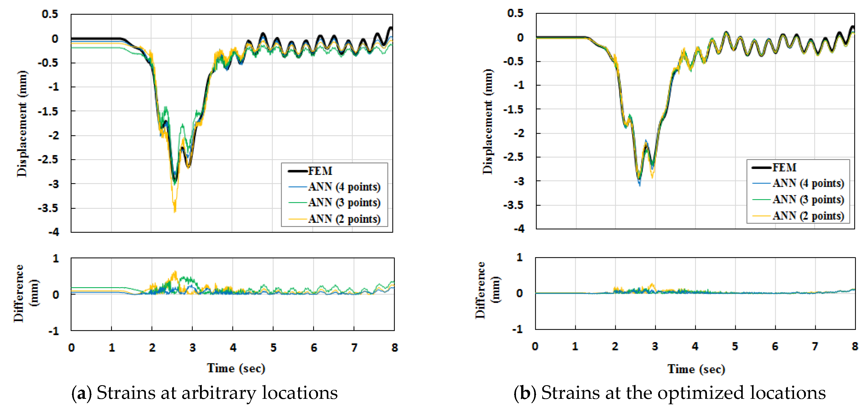 Applsci 10 00777 g017 Applsci 10 00777 g017
