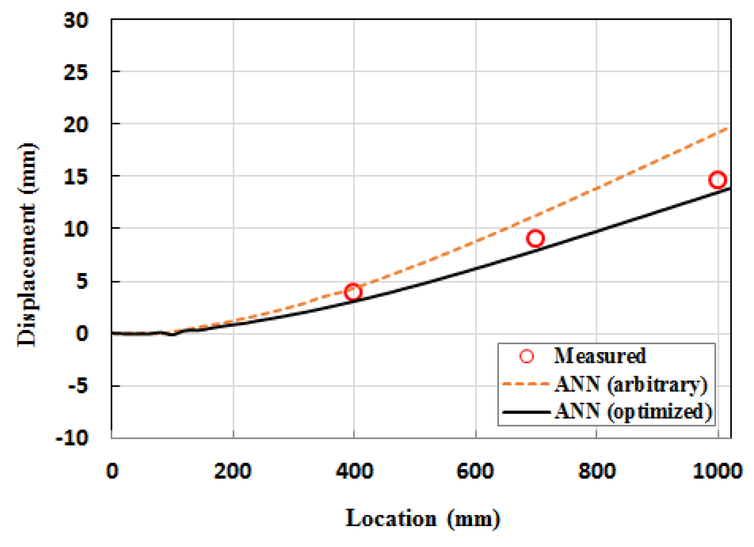 Applsci 10 00777 g021 Applsci 10 00777 g021