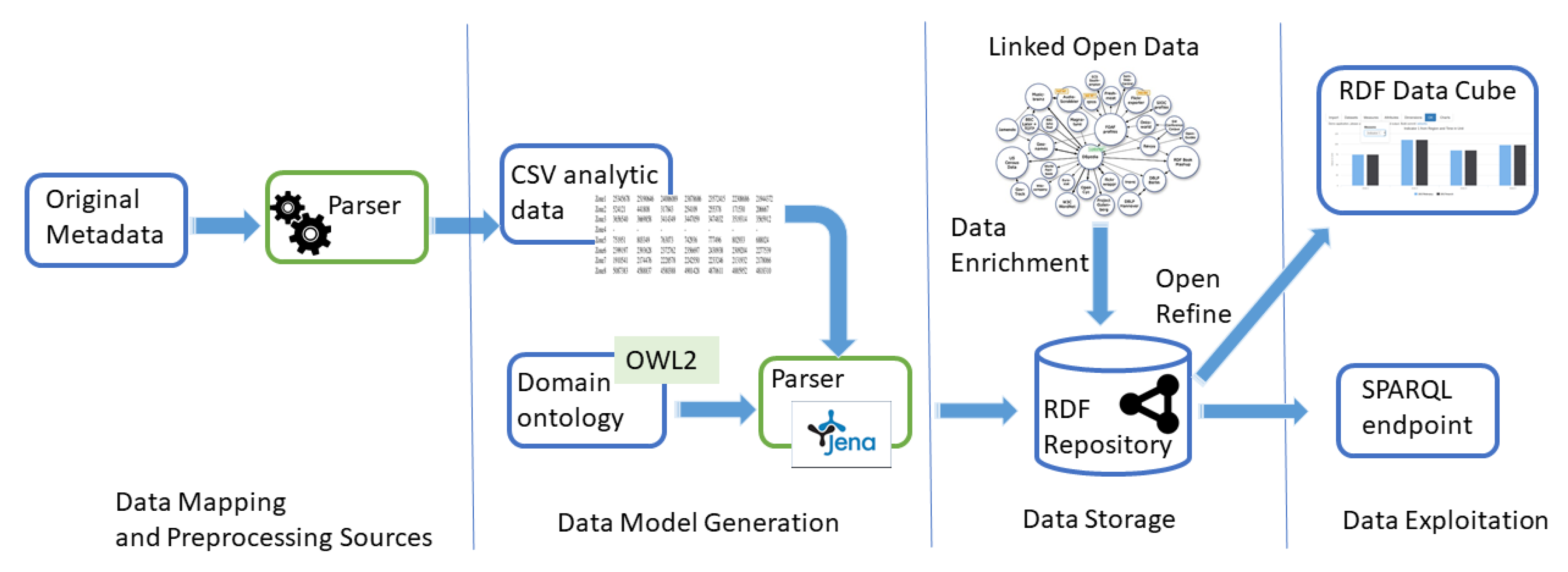 Class hierarchy of the ontology for the definition of operation modes