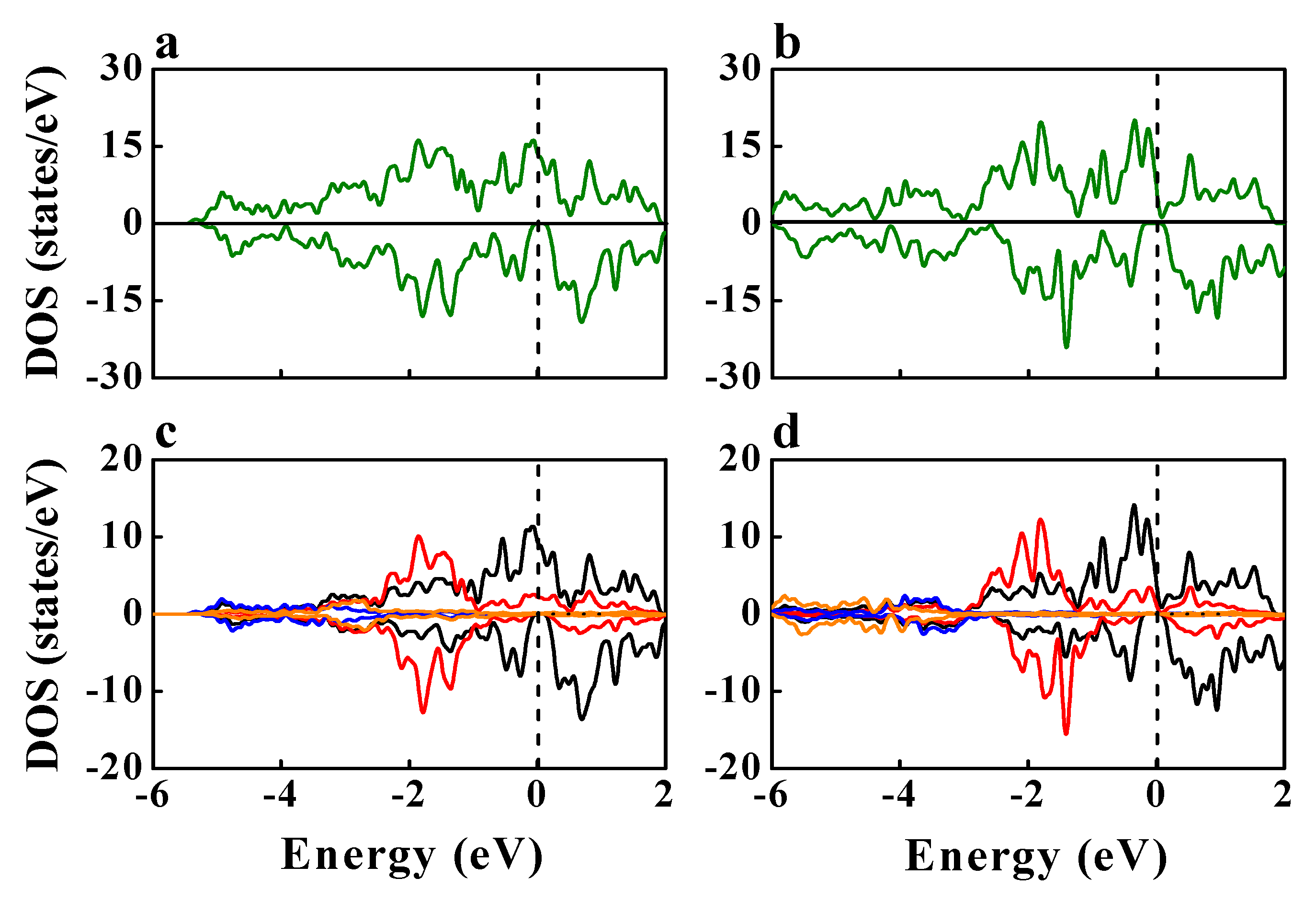 Applsci 10 00782 g007 Applsci 10 00782 g007