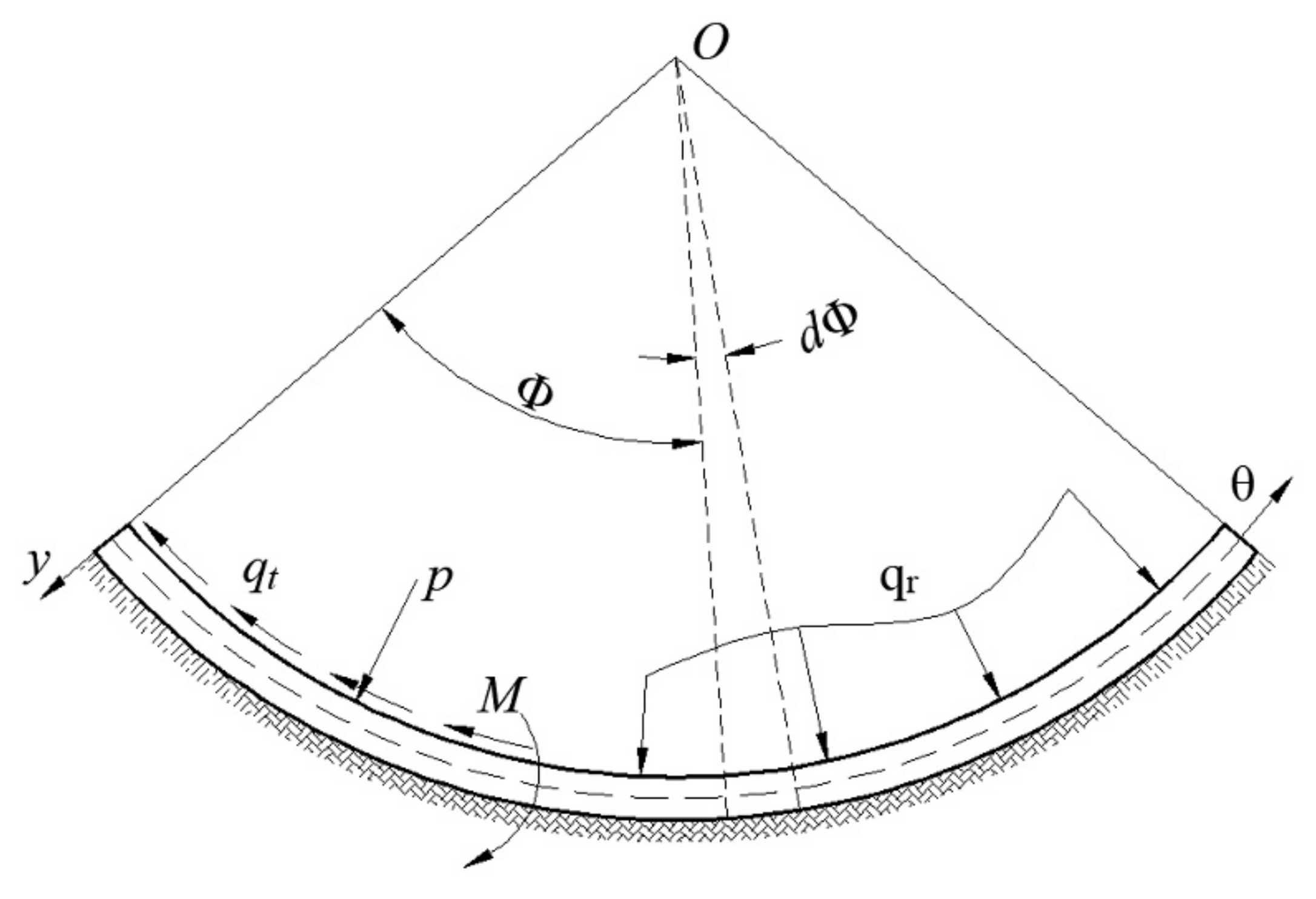 Applsci 10 00784 g003 Applsci 10 00784 g003