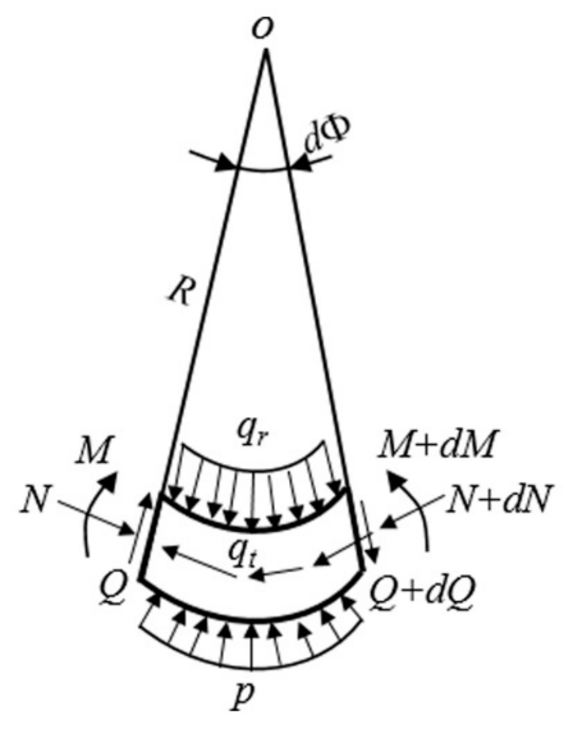 Applsci 10 00784 g005 Applsci 10 00784 g005