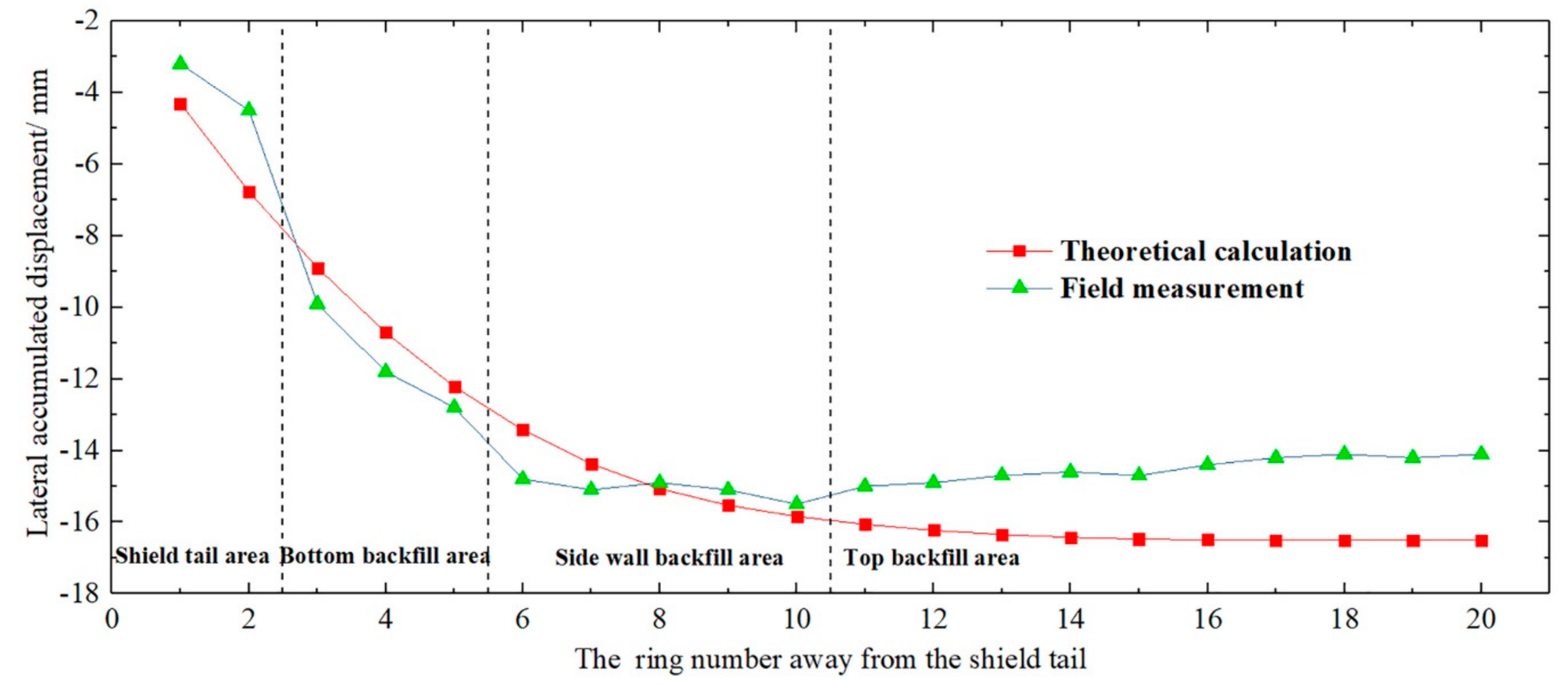 Applsci 10 00784 g008 Applsci 10 00784 g008