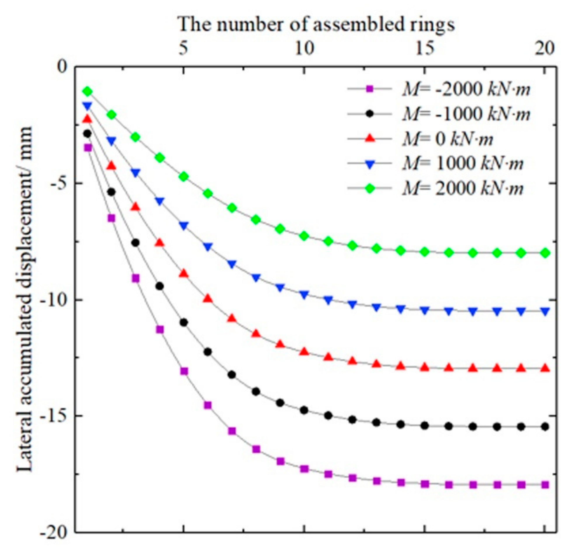 Applsci 10 00784 g010 Applsci 10 00784 g010