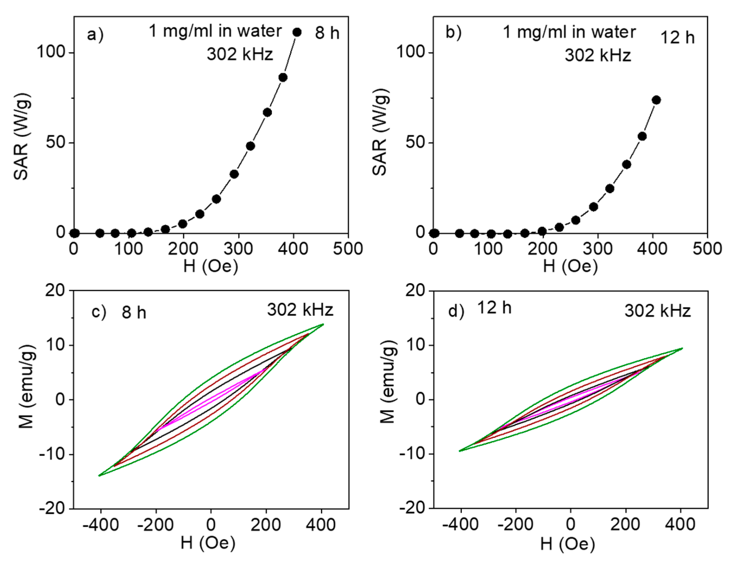 Applsci 10 00787 g005 Applsci 10 00787 g005