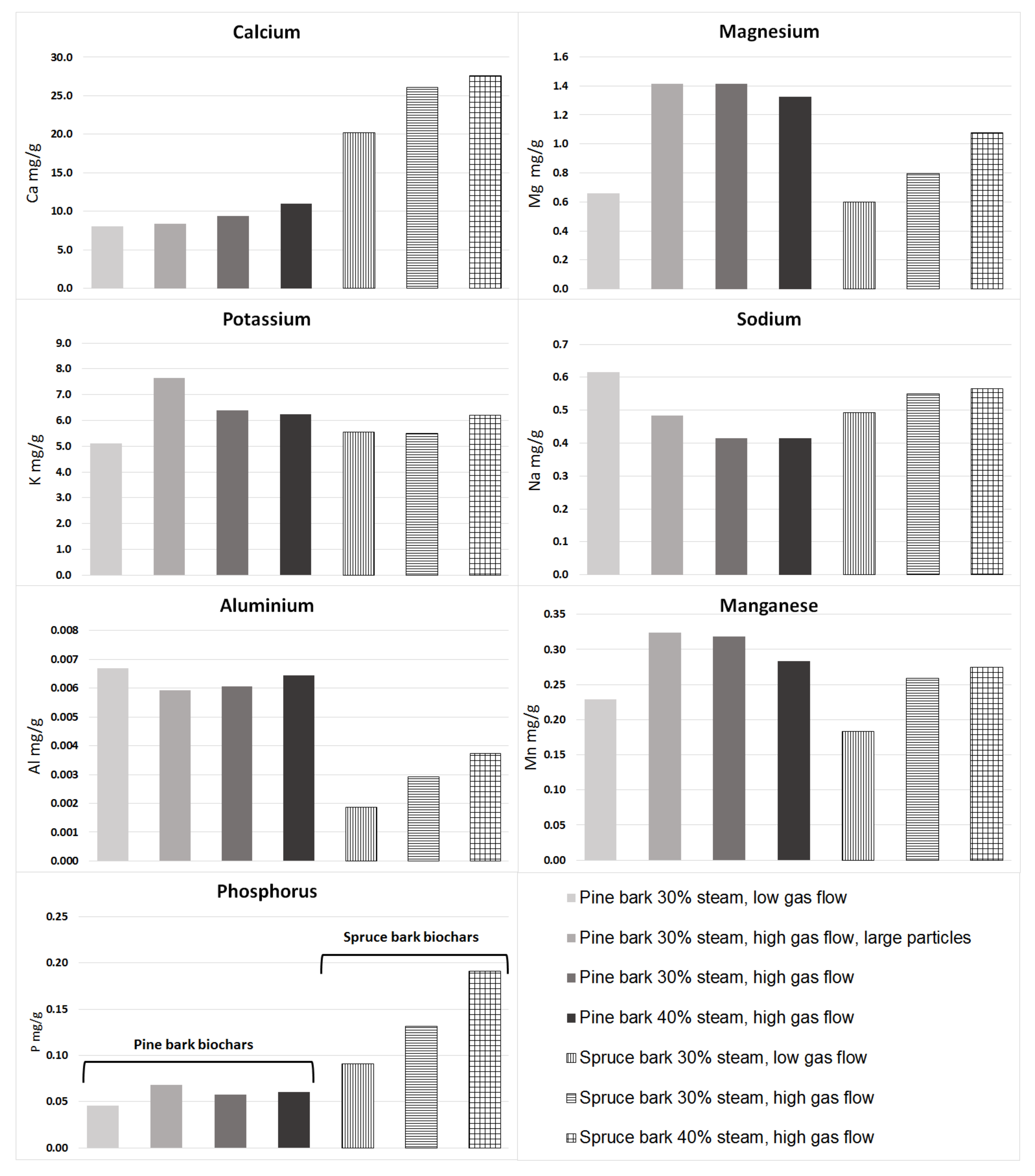 Applsci 10 00788 g005