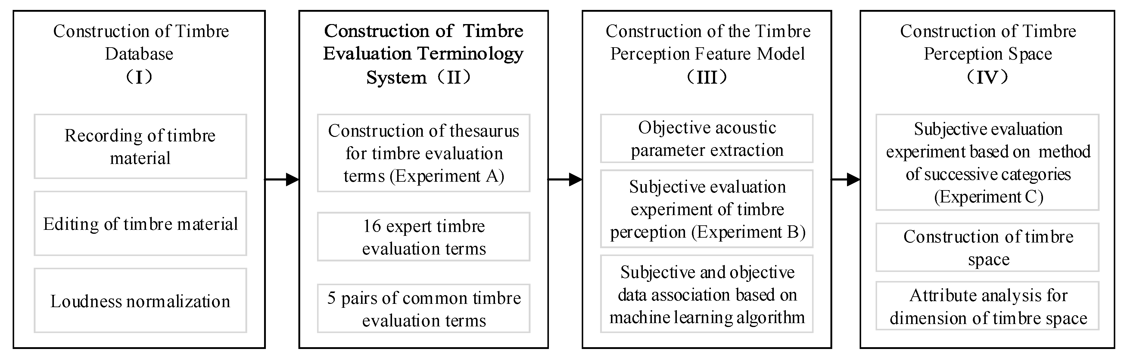 Applsci 10 00789 g001 Applsci 10 00789 g001
