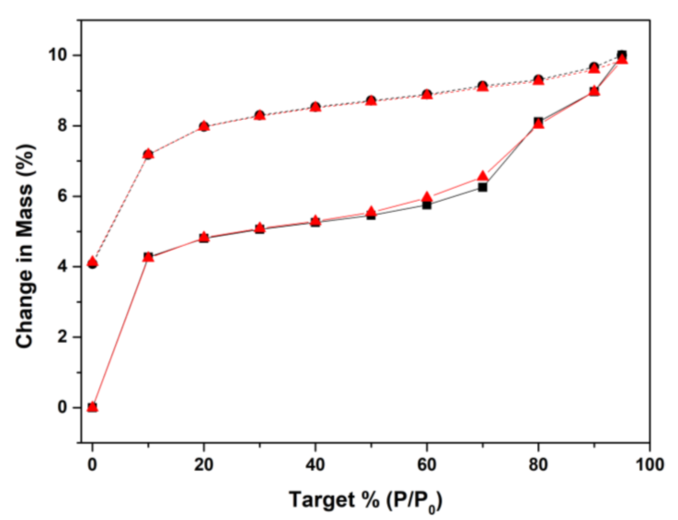 Applsci 10 00798 g008 Applsci 10 00798 g008