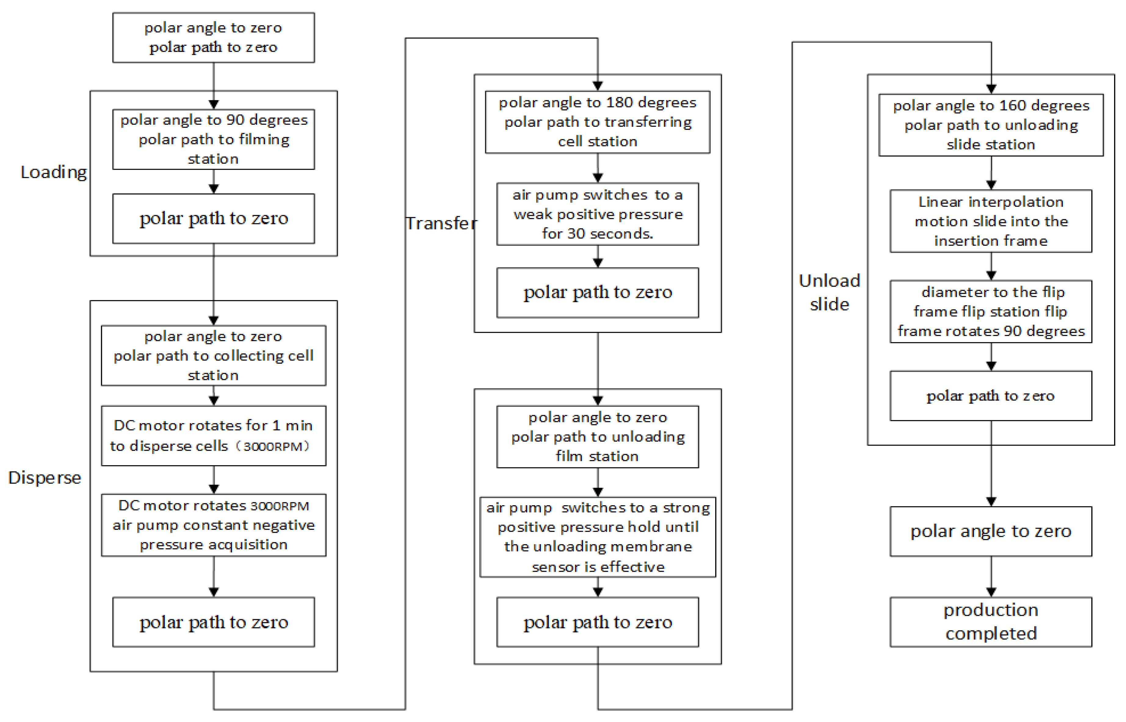 Applsci 10 00800 g008