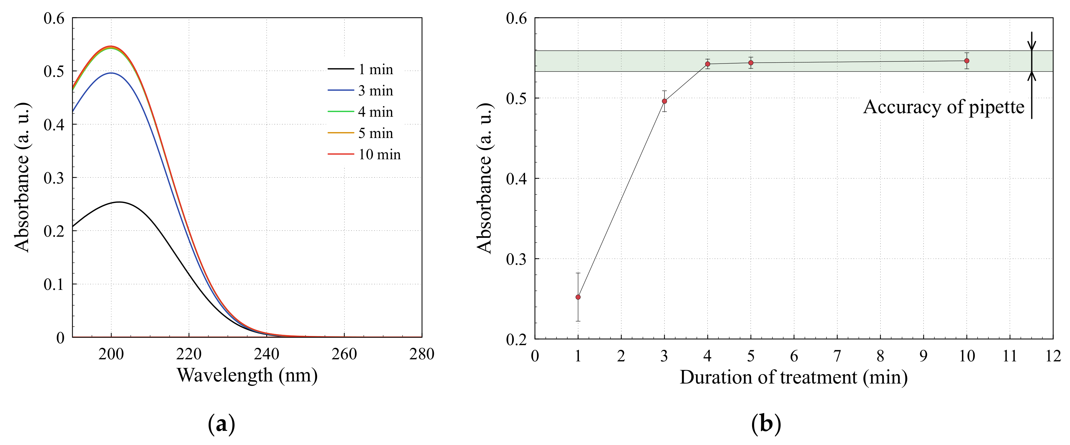Applsci 10 00801 g004 Applsci 10 00801 g004