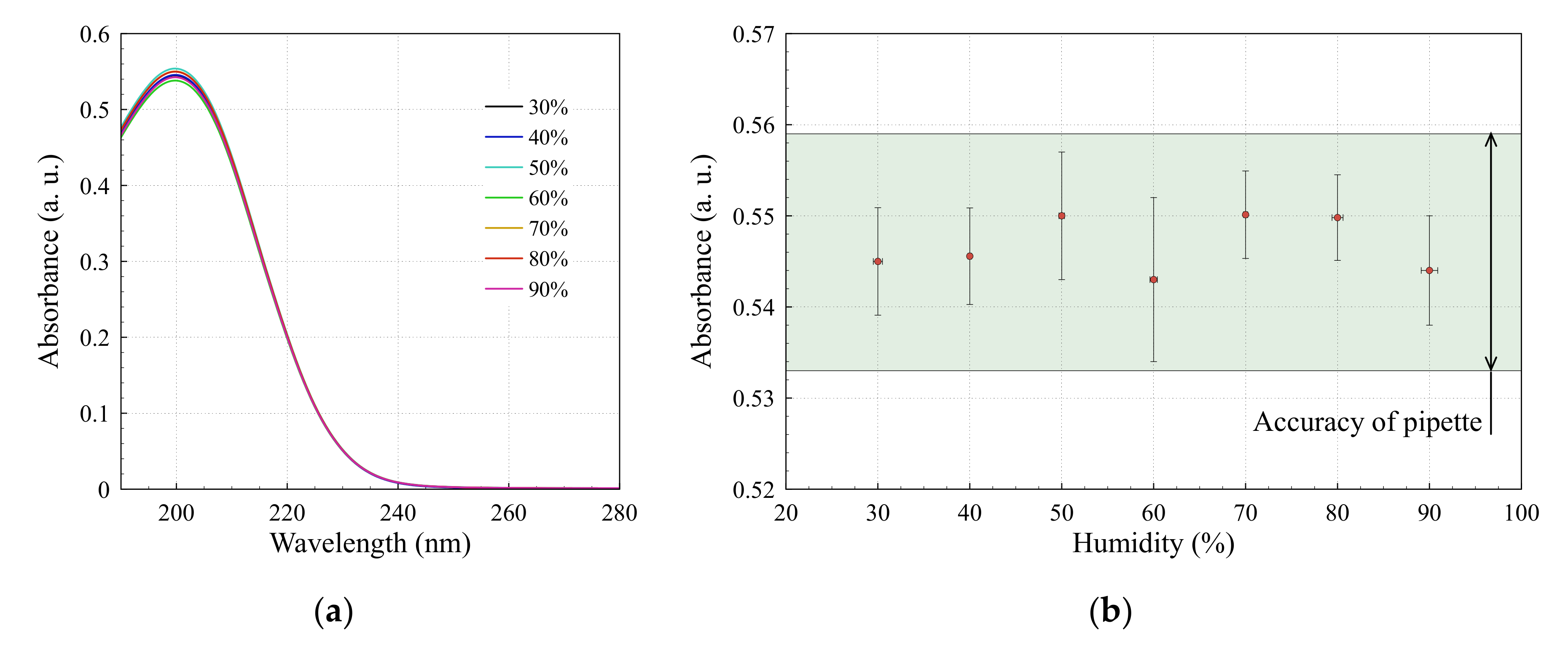 Applsci 10 00801 g005 Applsci 10 00801 g005