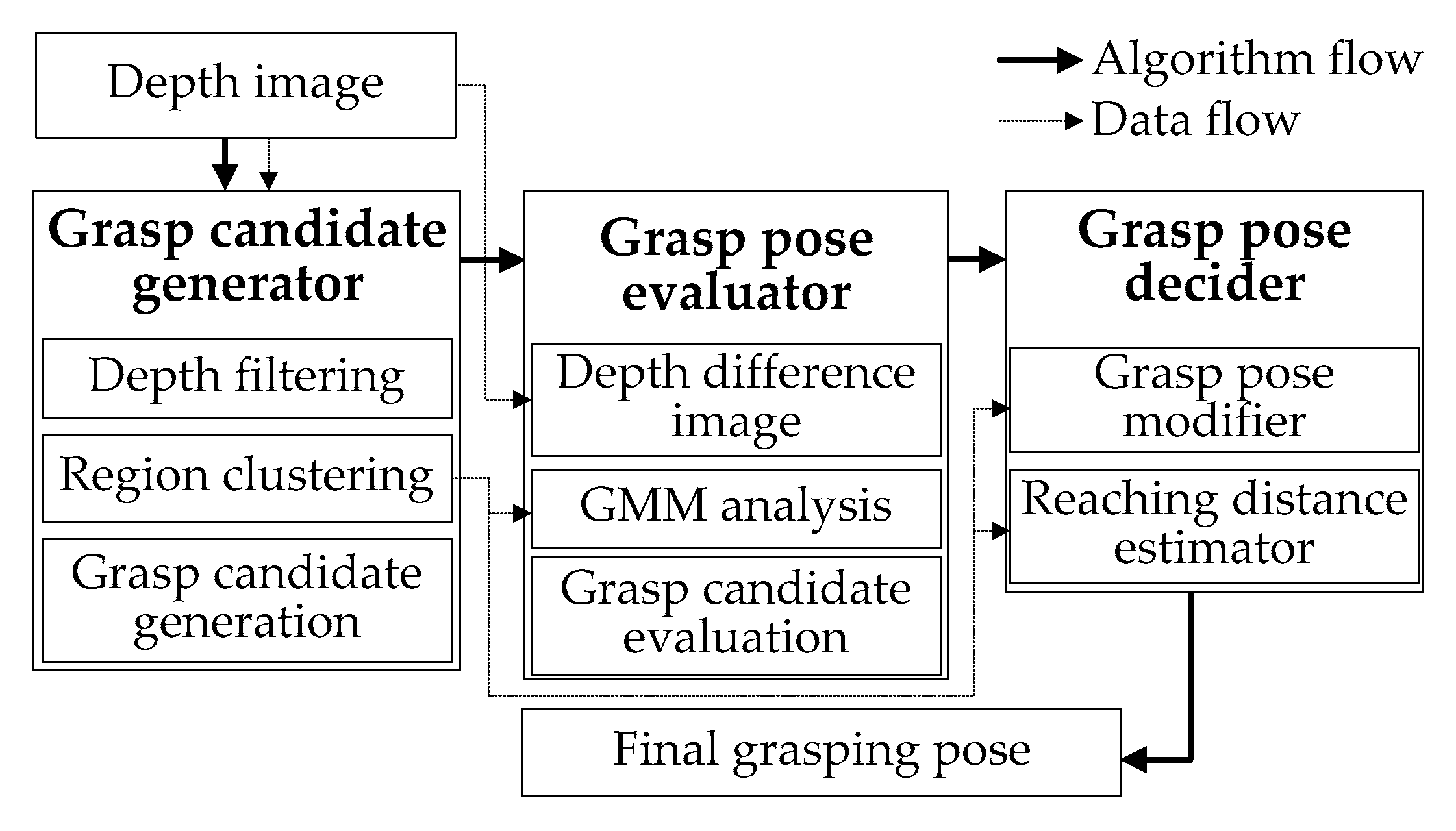 Applsci 10 00804 g001