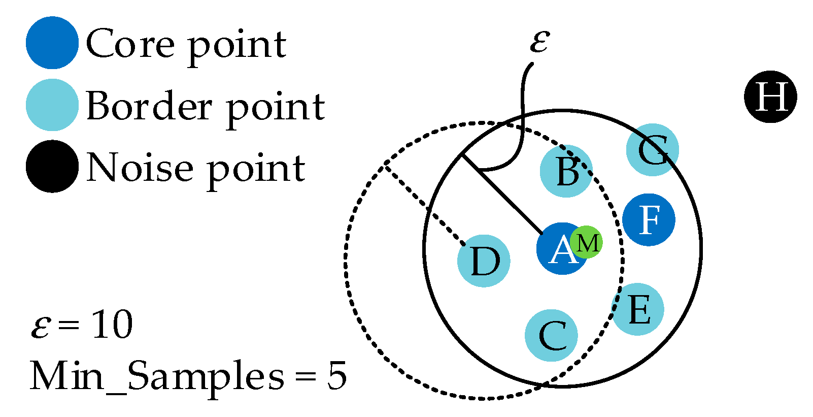 Applsci 10 00804 g002