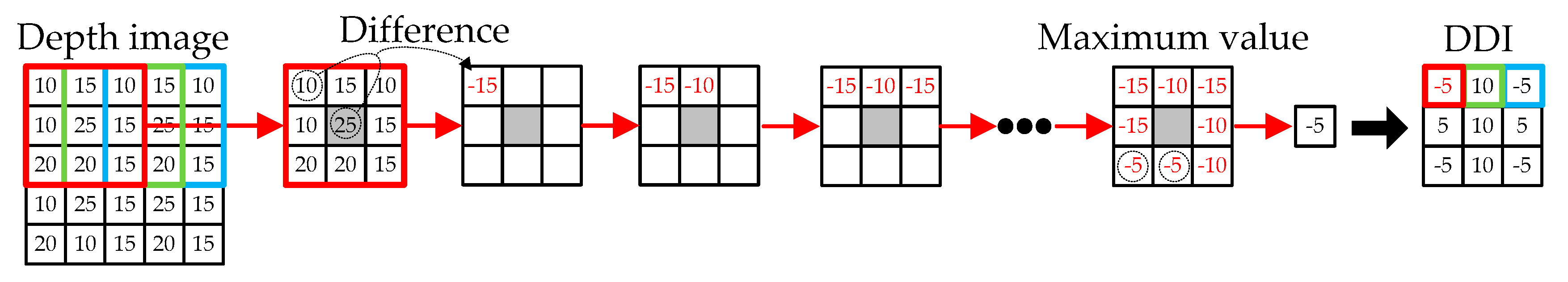 Applsci 10 00804 g004