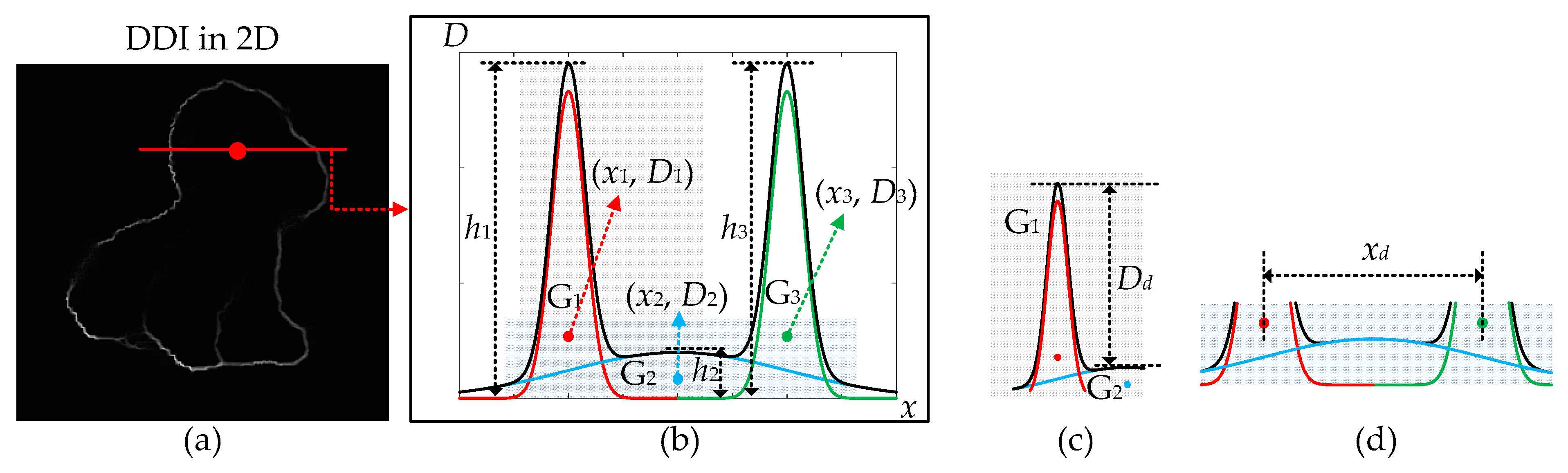 Applsci 10 00804 g006