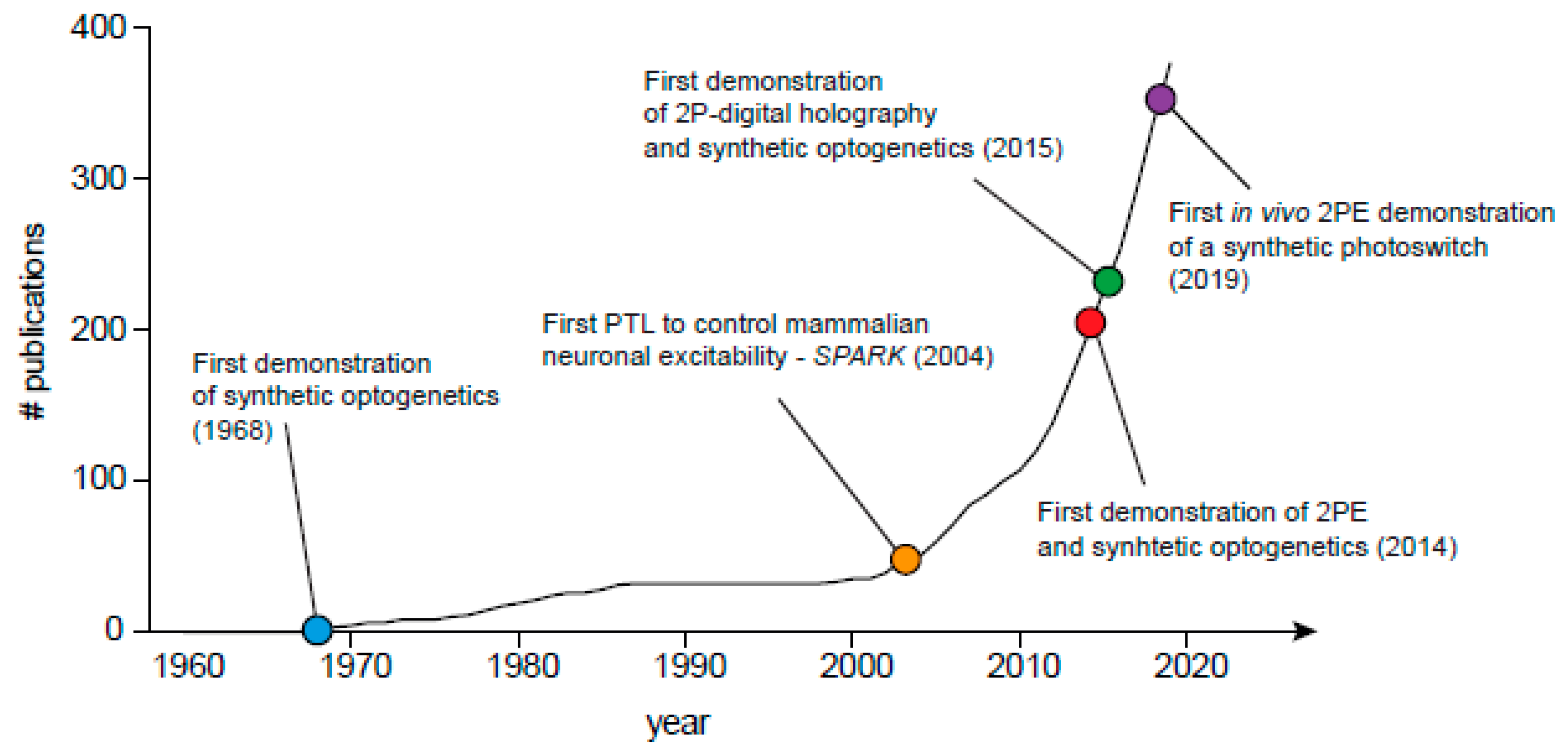 Applsci 10 00805 g002