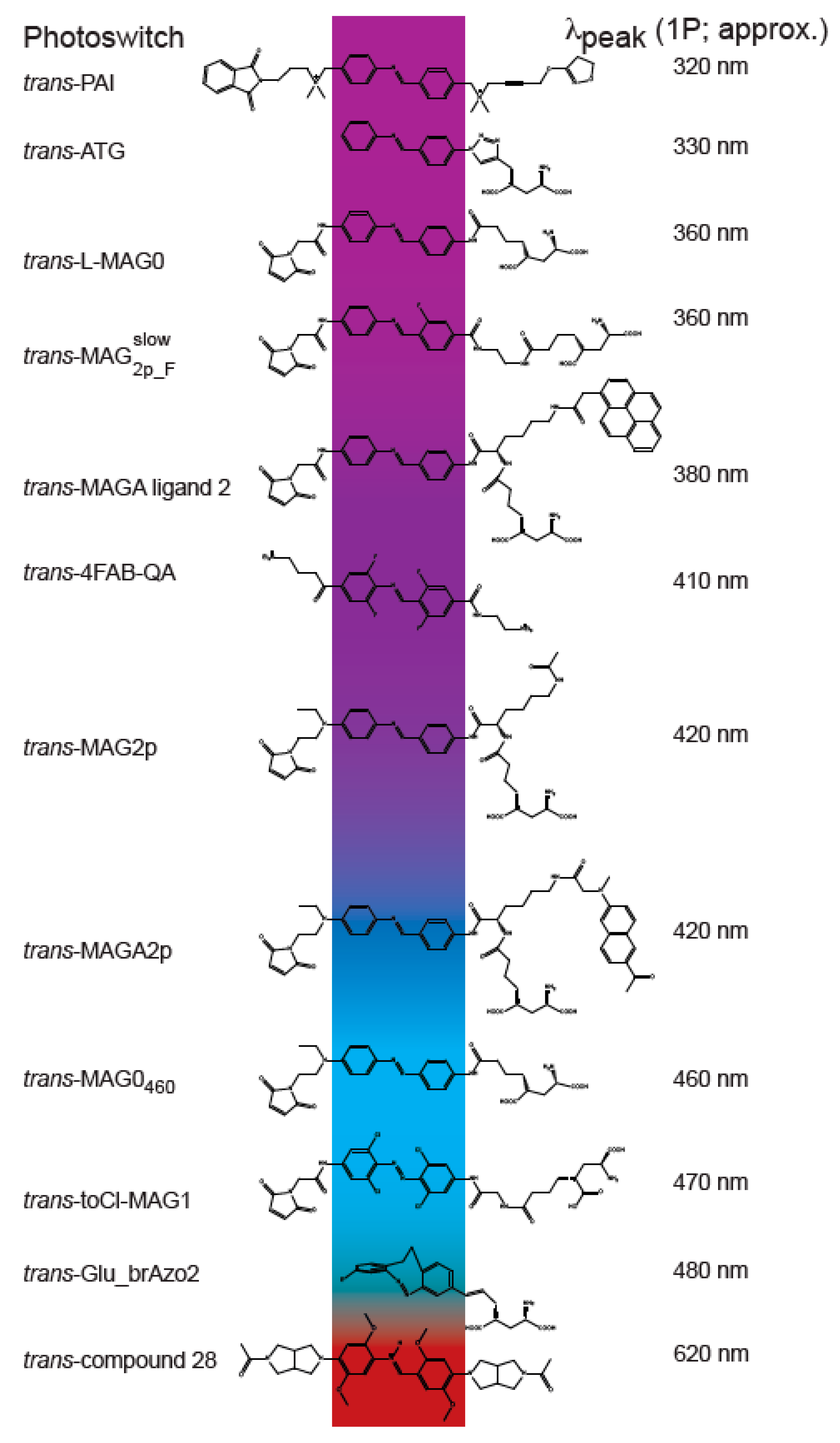 Applsci 10 00805 g003