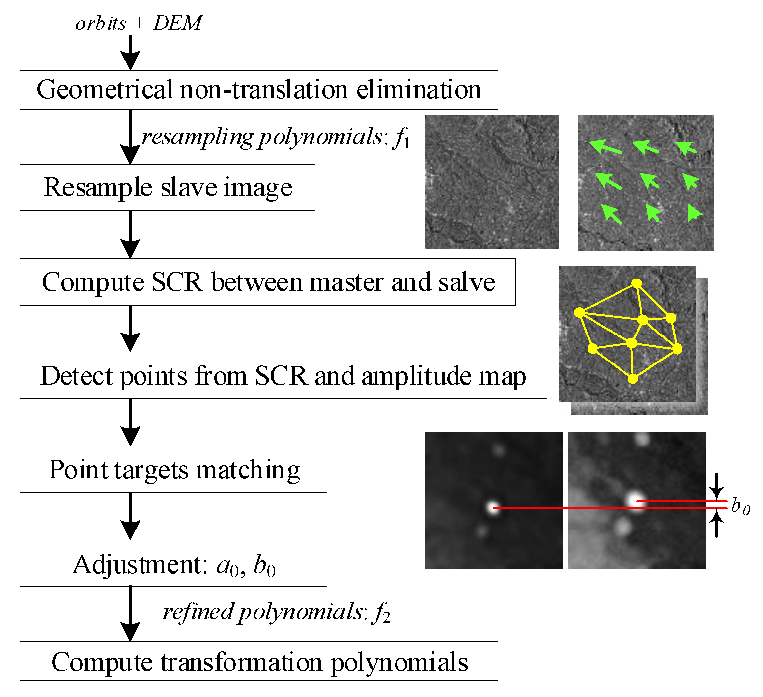 Applsci 10 00806 g002 Applsci 10 00806 g002