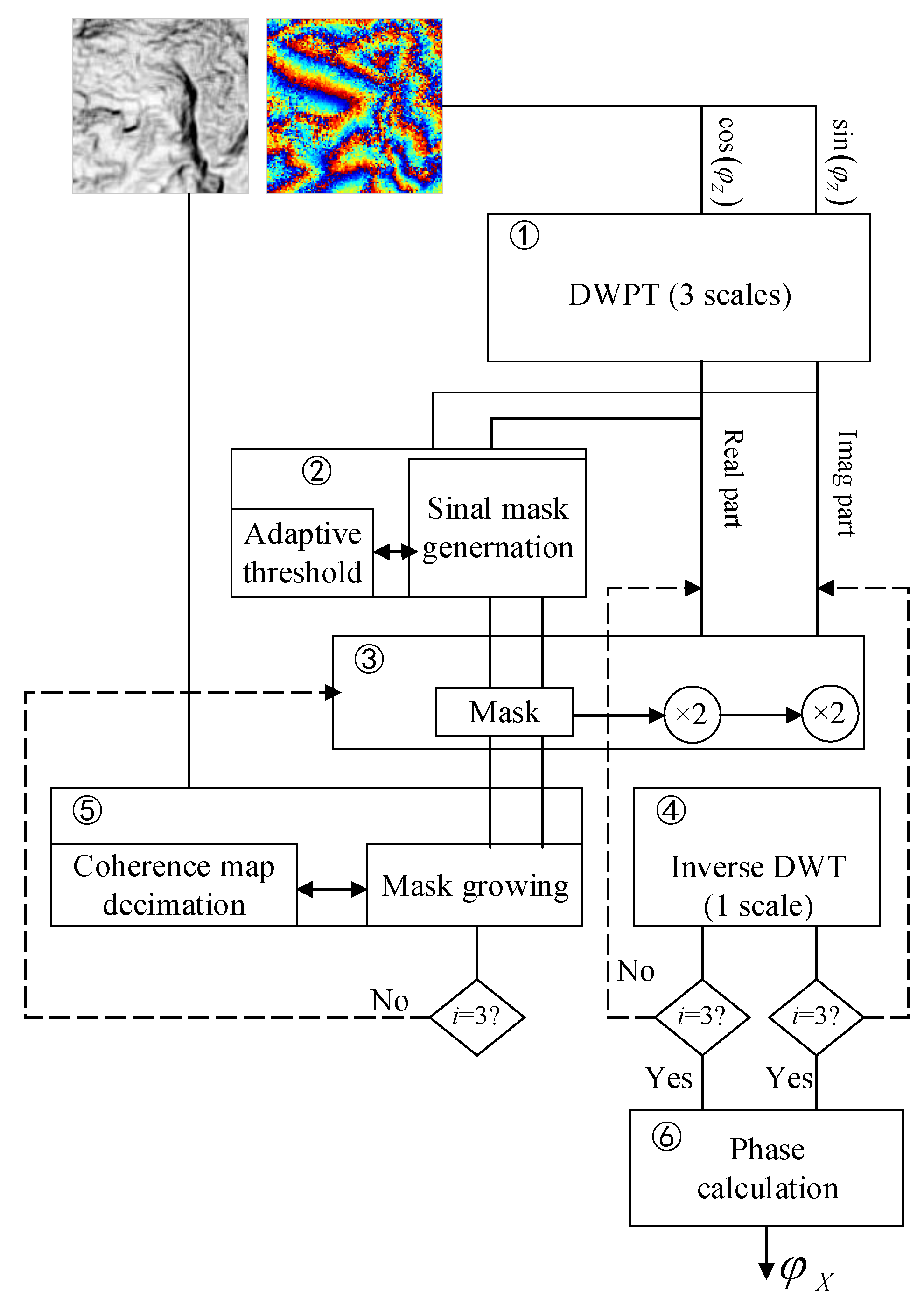 Applsci 10 00806 g006 Applsci 10 00806 g006