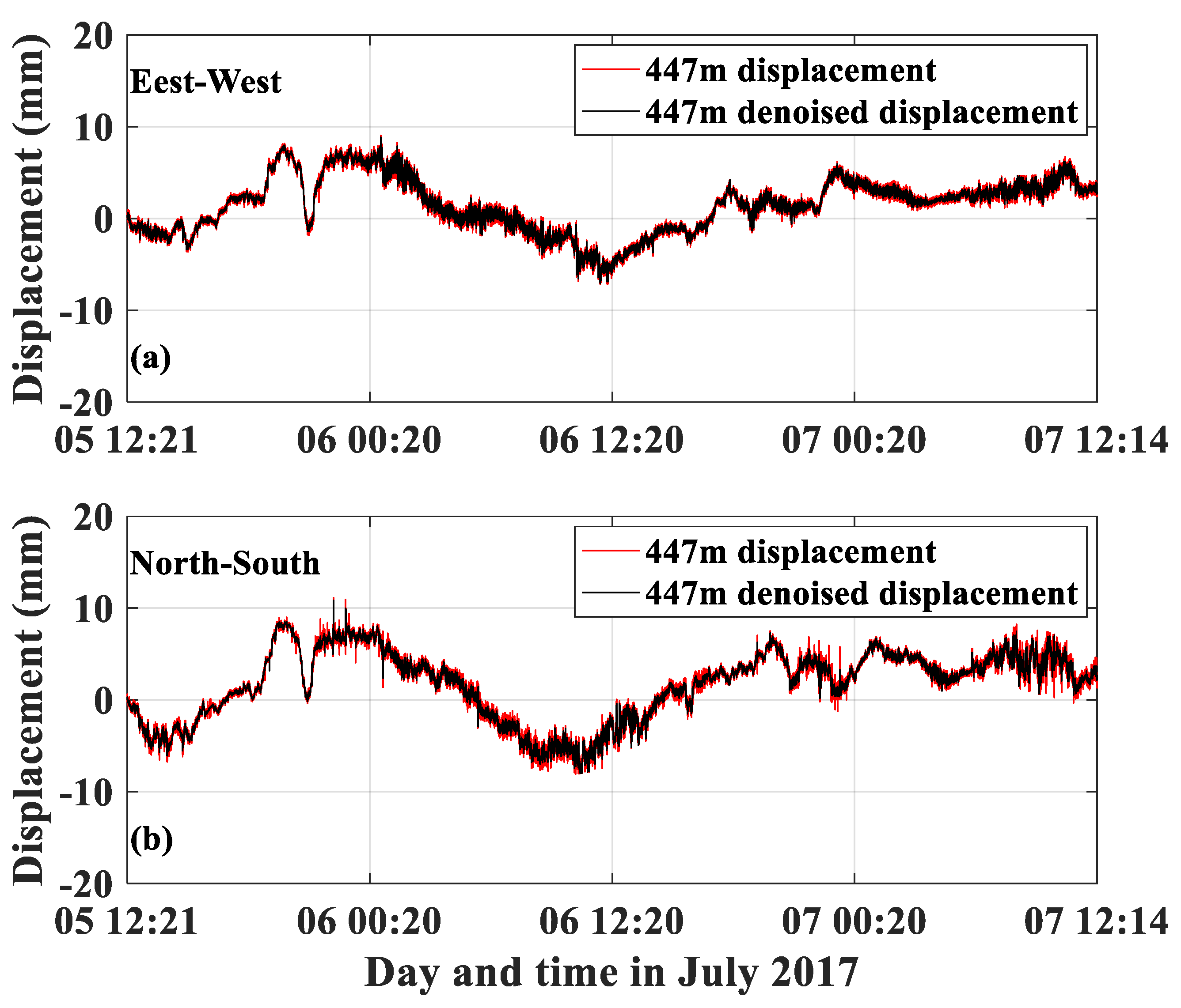 Applsci 10 00808 g008 Applsci 10 00808 g008