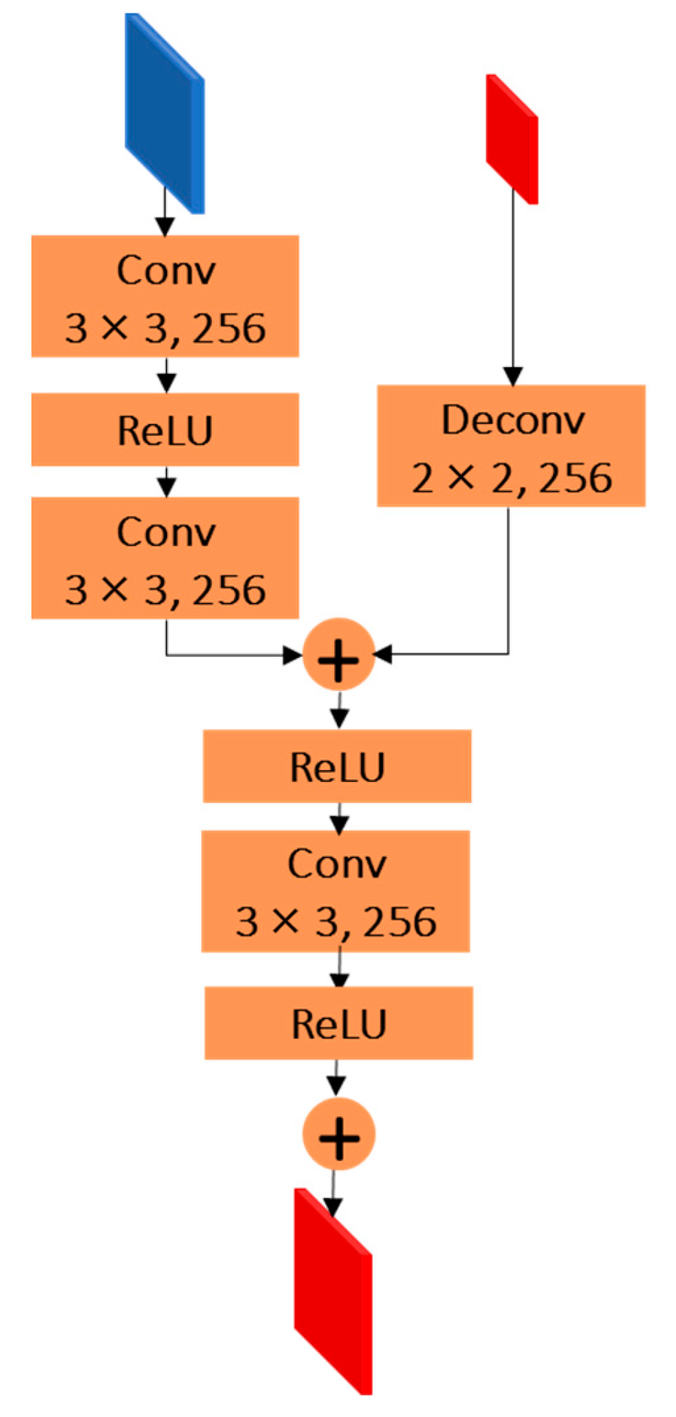 Applsci 10 00809 g002 Applsci 10 00809 g002