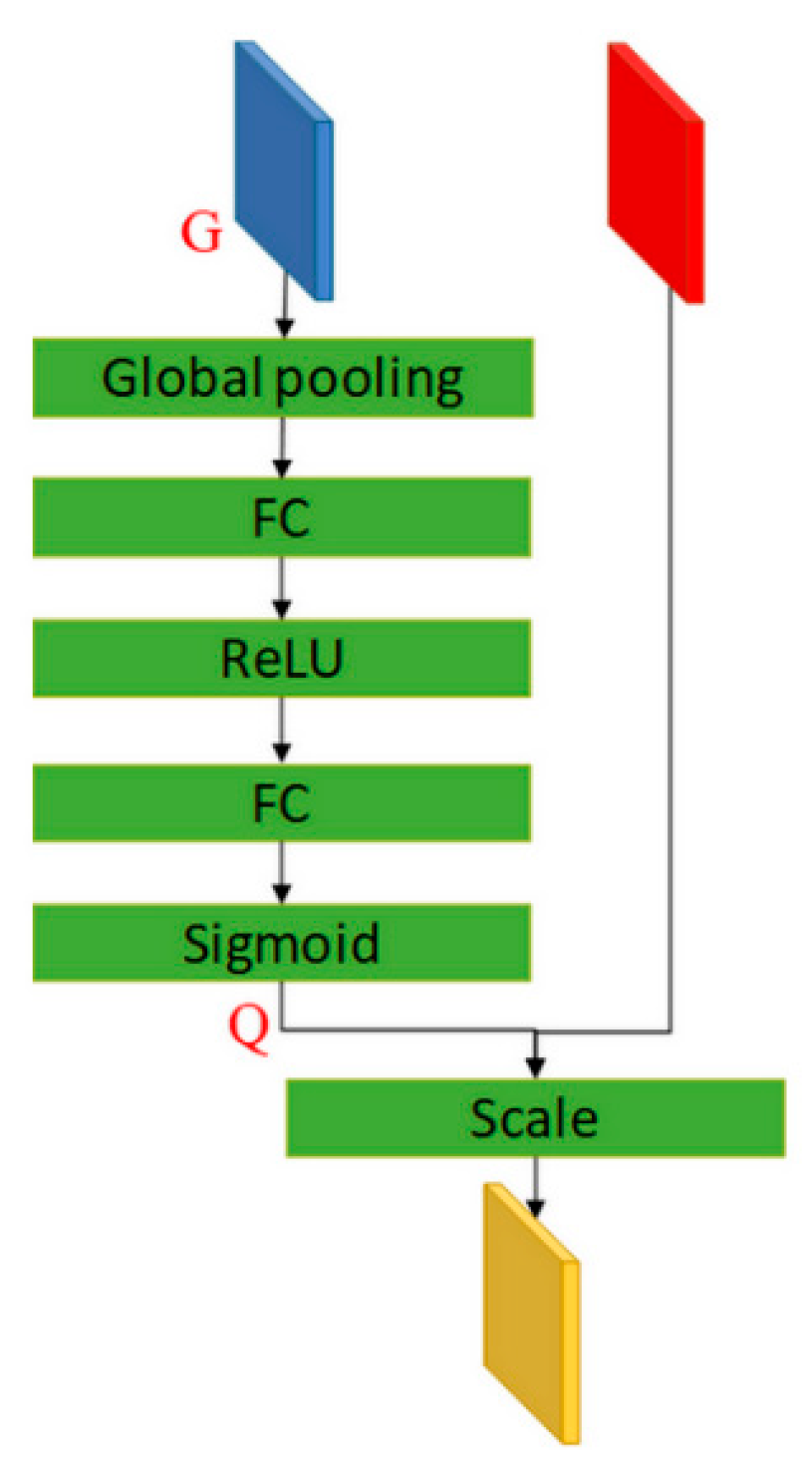 Applsci 10 00809 g003 Applsci 10 00809 g003
