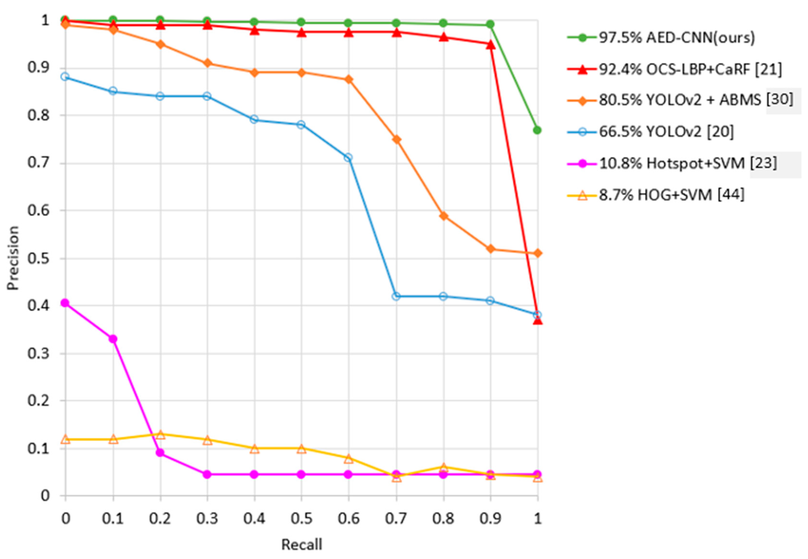 Applsci 10 00809 g005 Applsci 10 00809 g005
