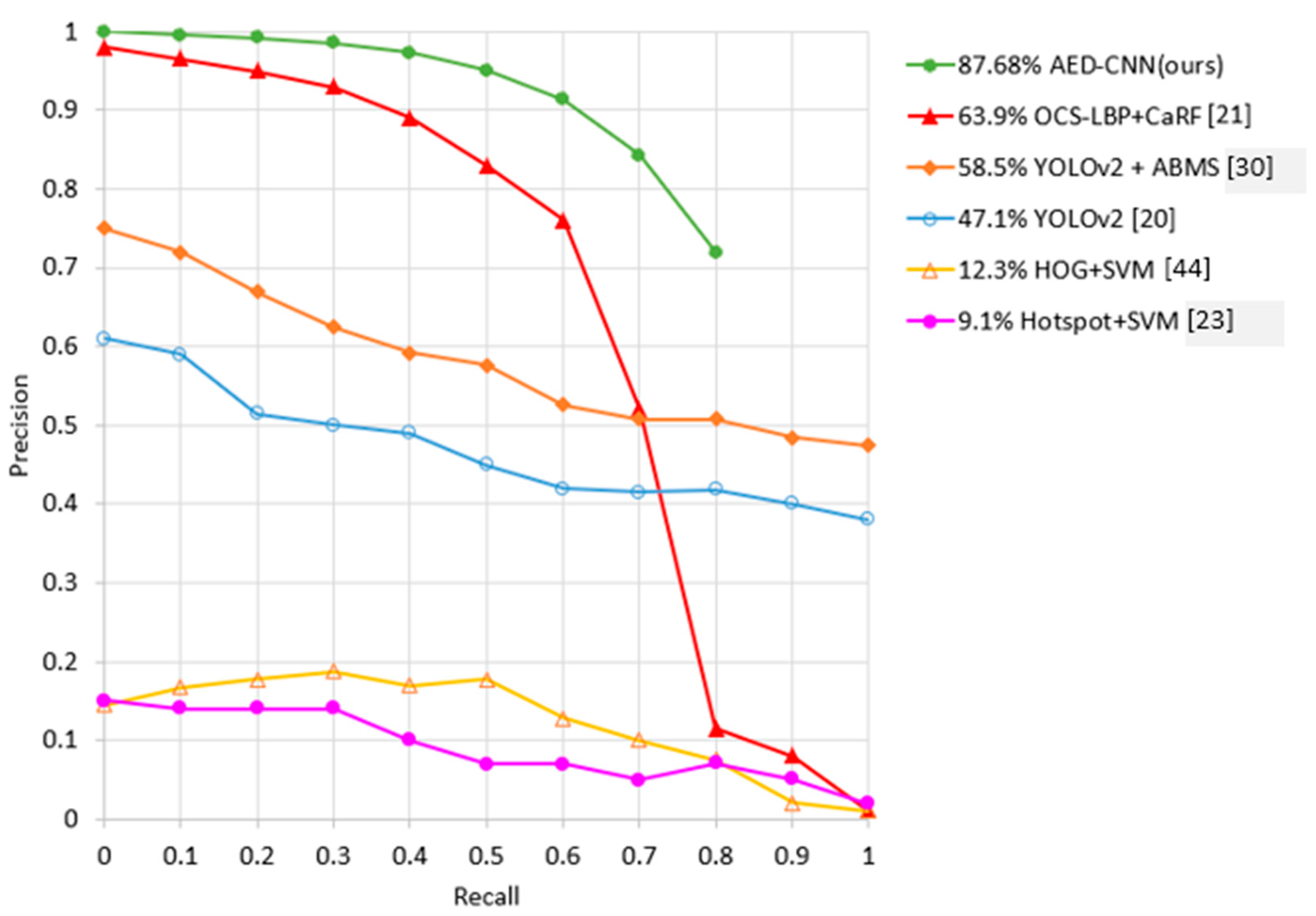 Applsci 10 00809 g007 Applsci 10 00809 g007