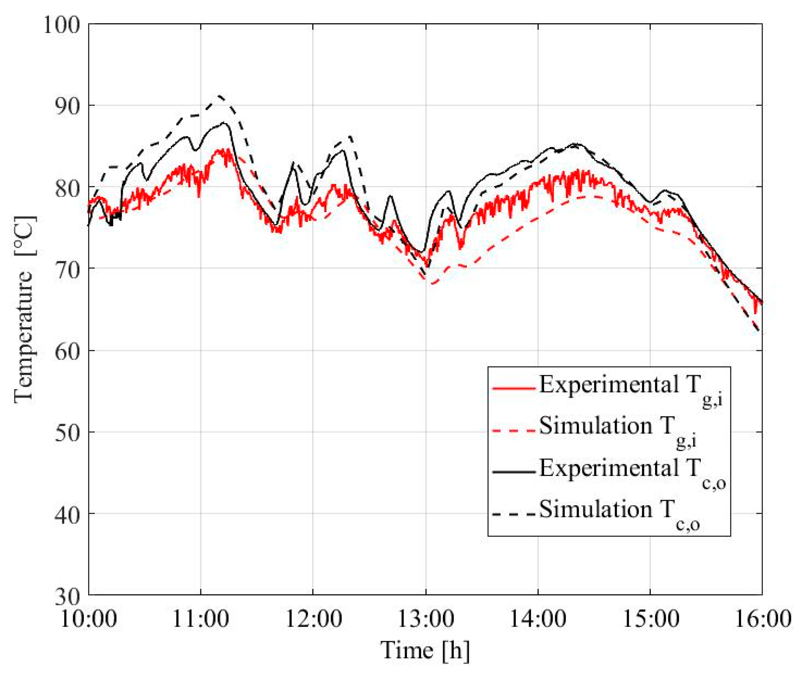 Applsci 10 00810 g002