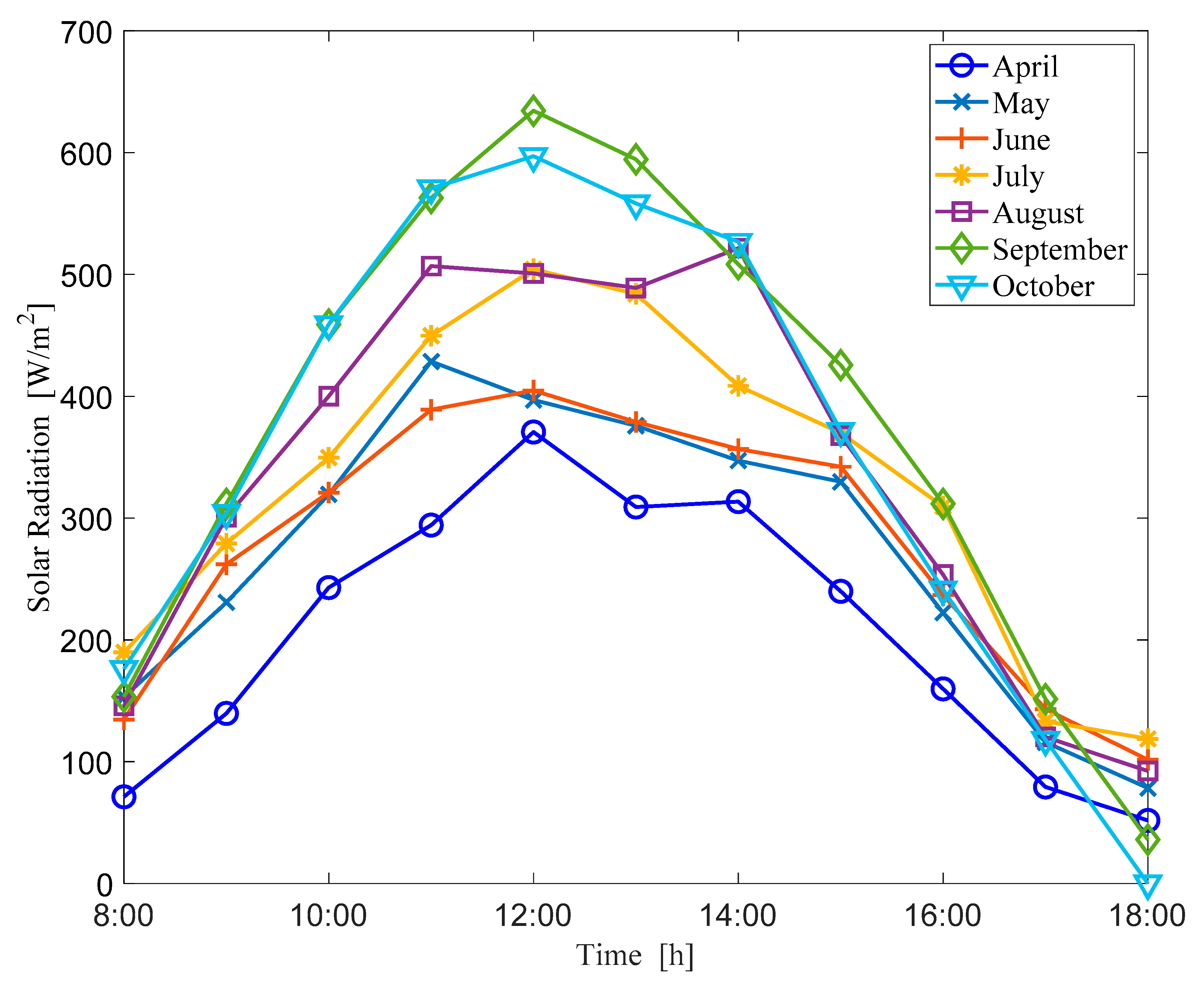 Applsci 10 00810 g003
