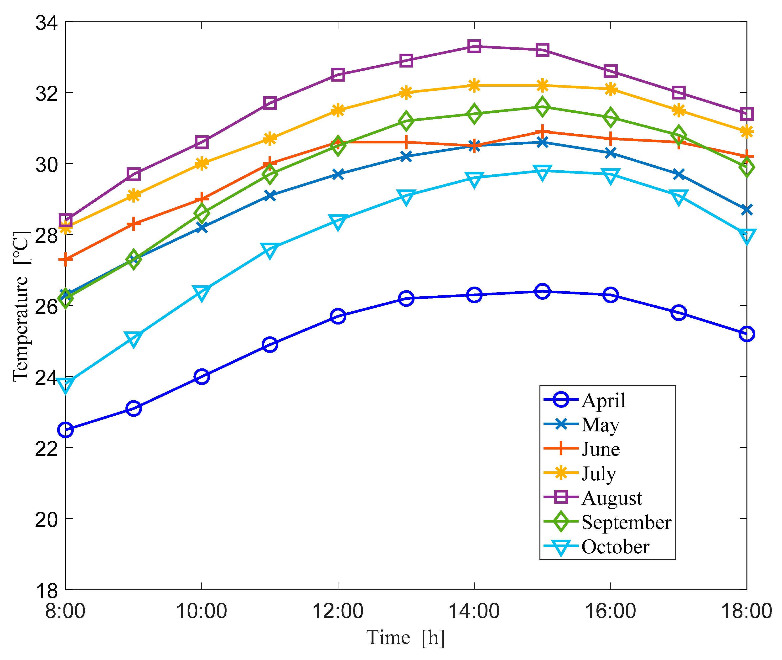 Applsci 10 00810 g004