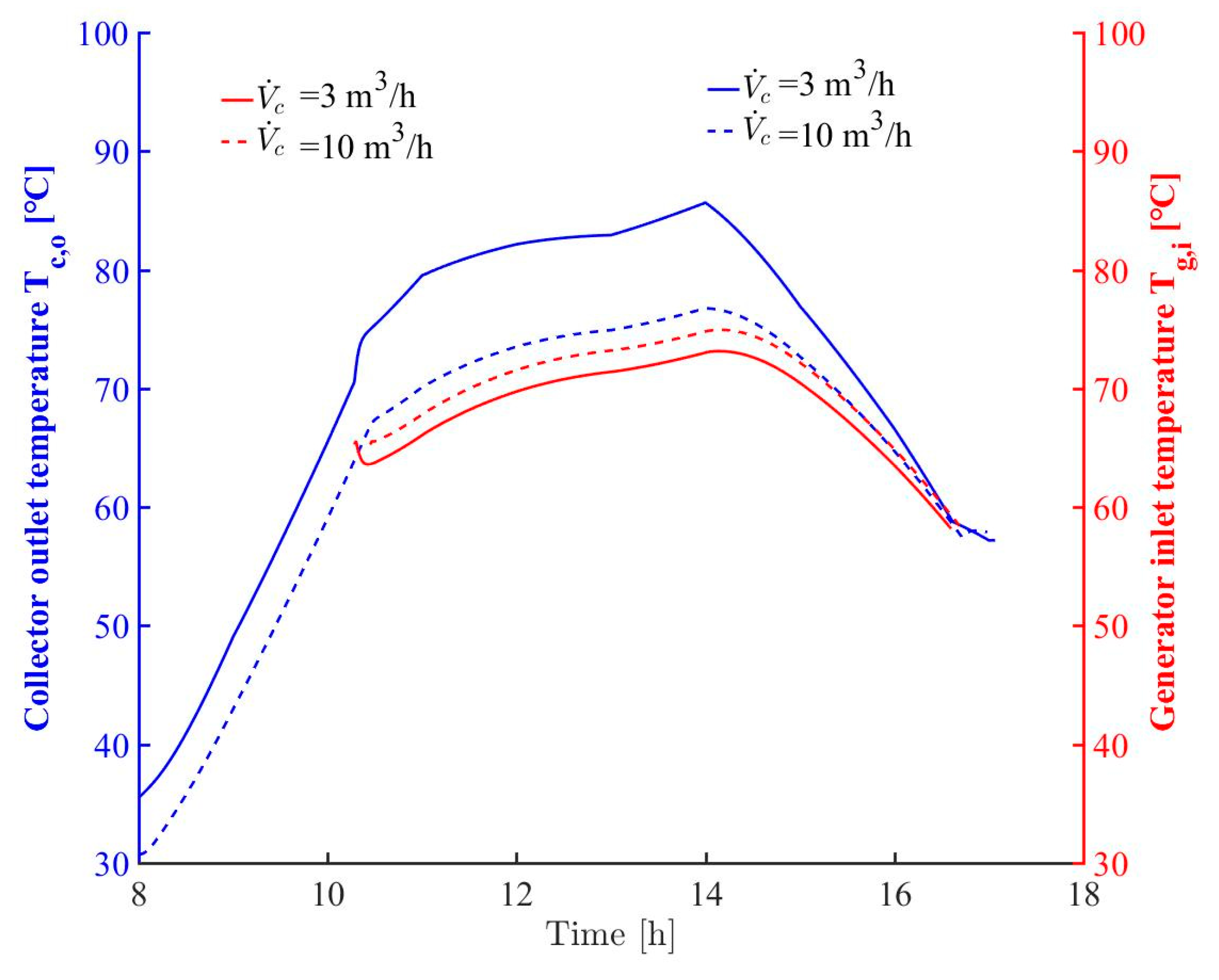 Applsci 10 00810 g006