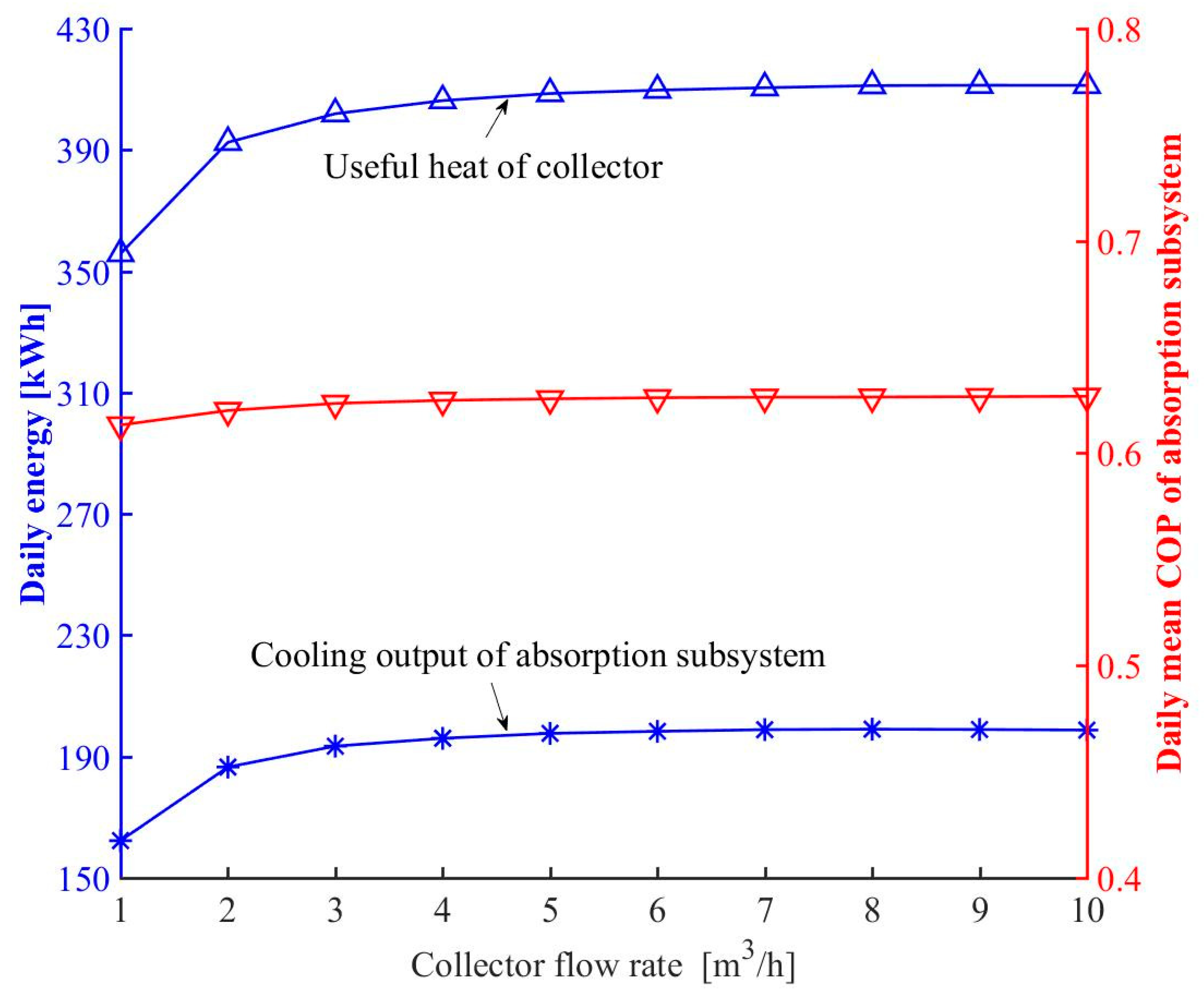 Applsci 10 00810 g008
