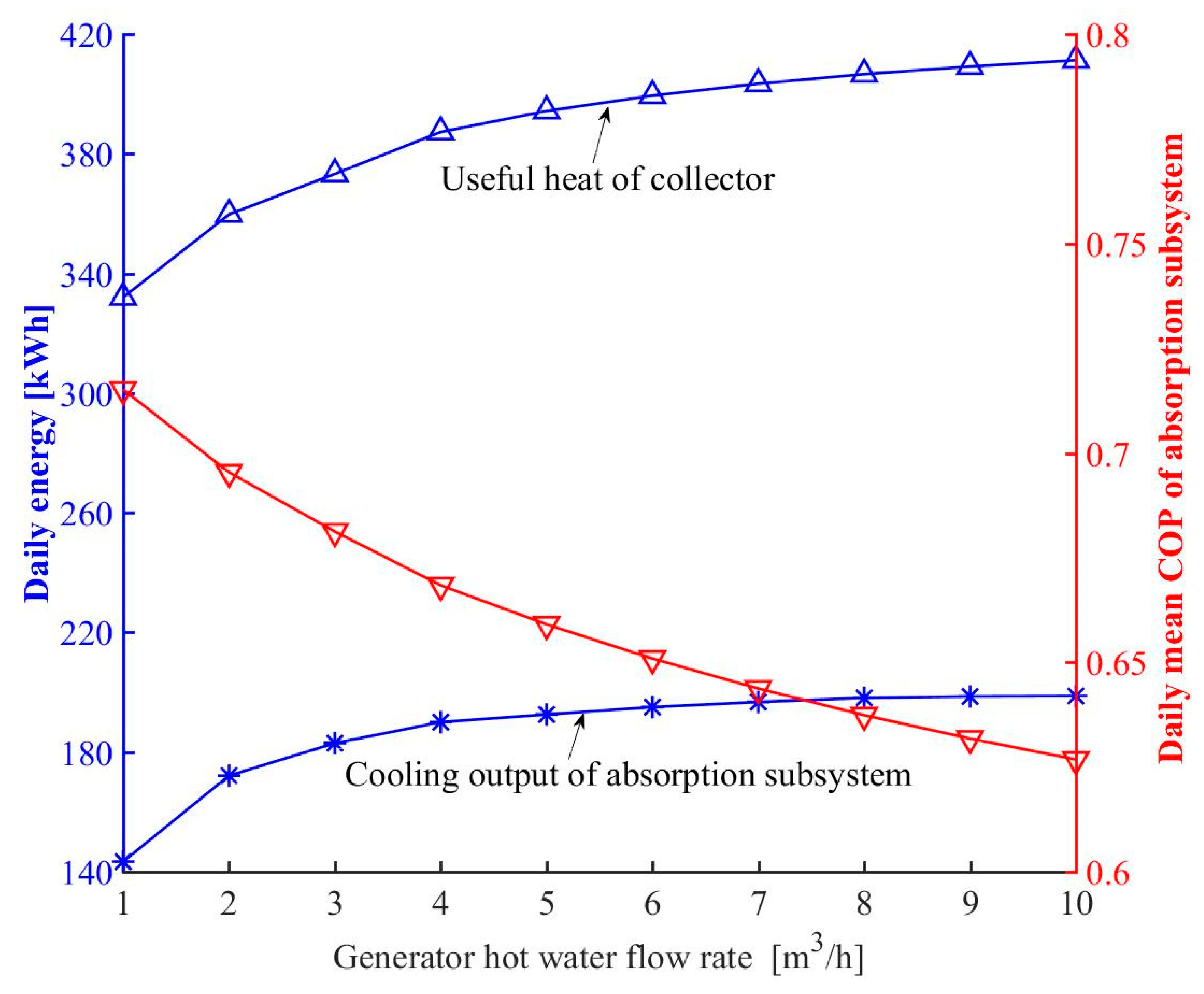 Applsci 10 00810 g009