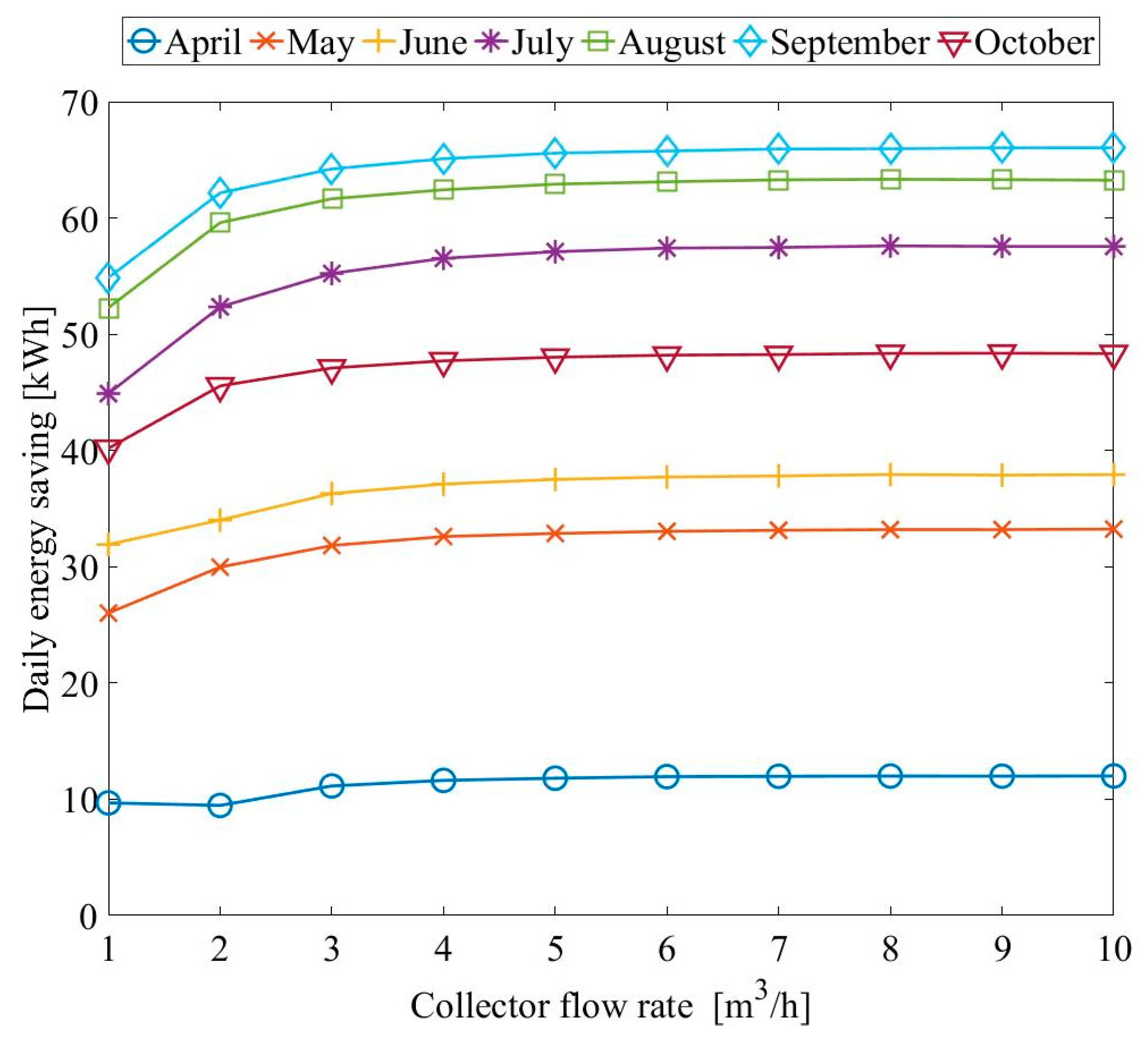 Applsci 10 00810 g010