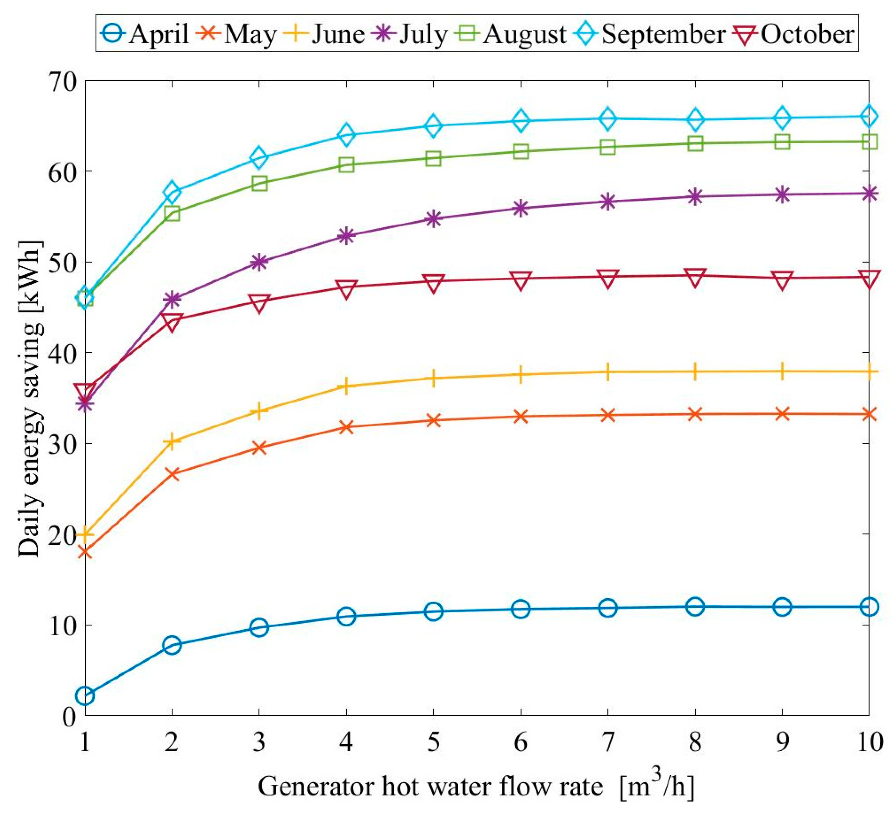 Applsci 10 00810 g011