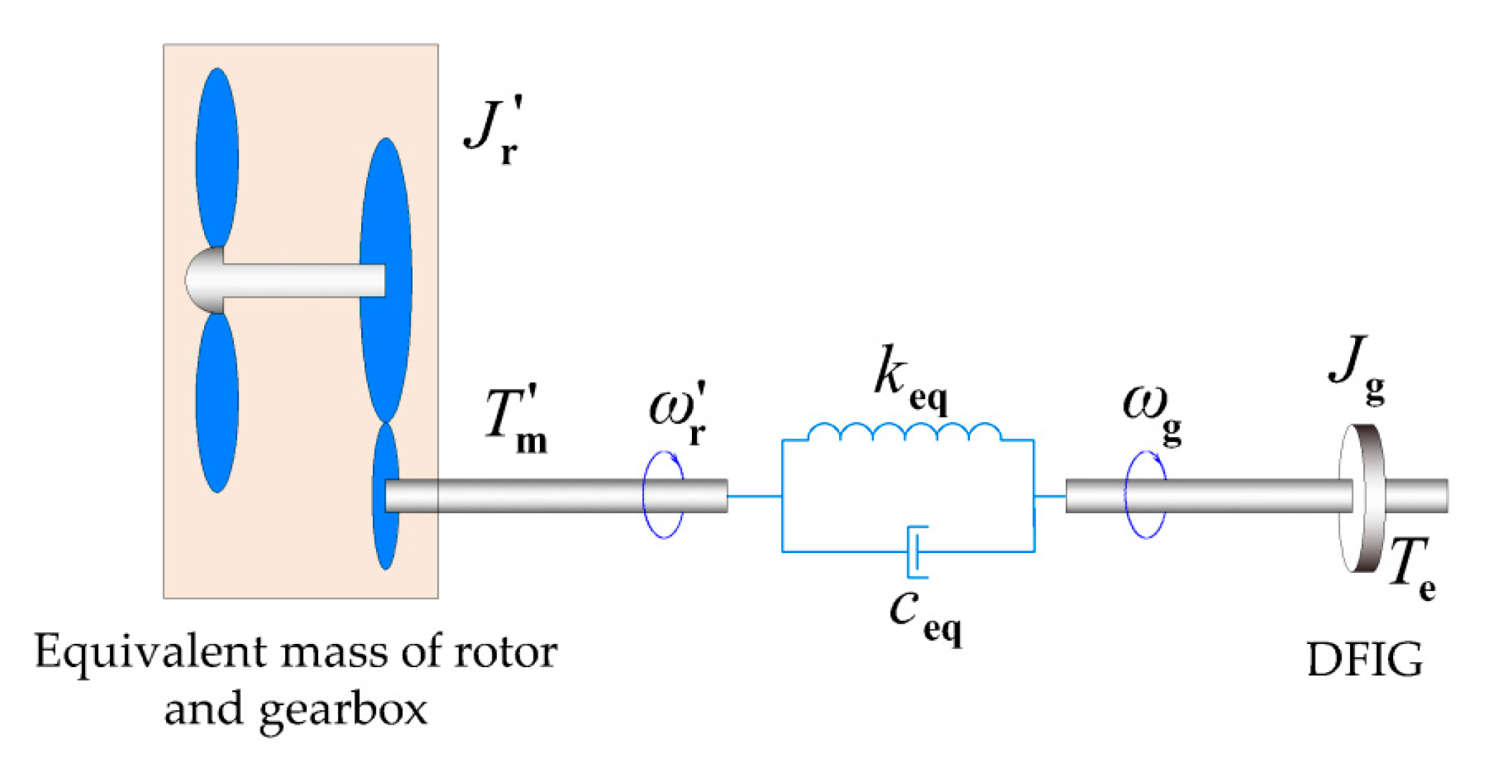 Applsci 10 00811 g001