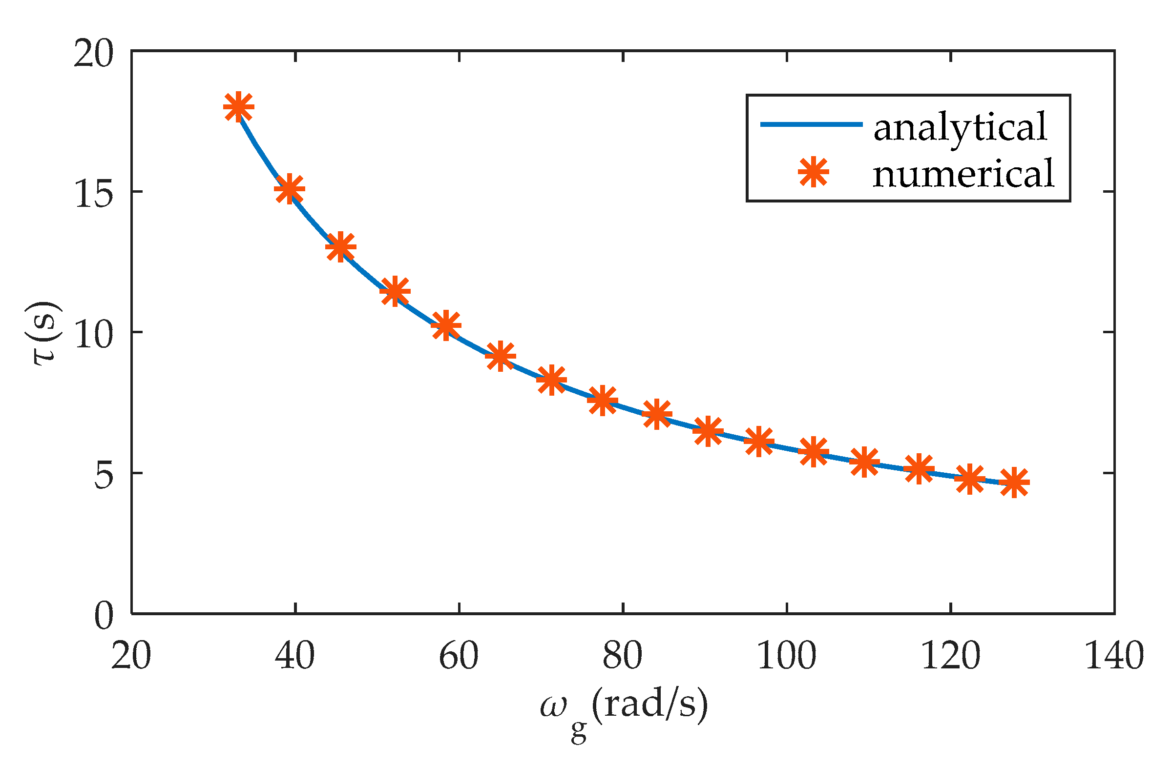 Applsci 10 00811 g002