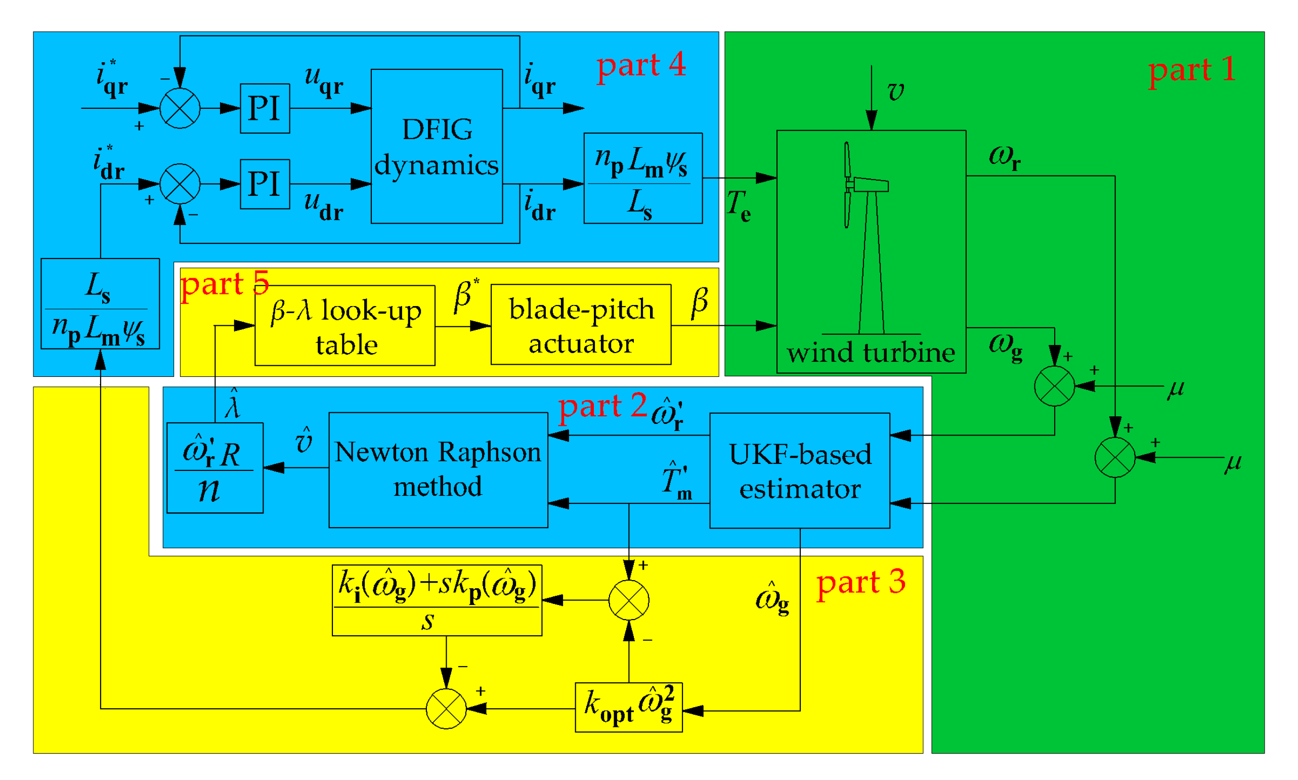 Applsci 10 00811 g005